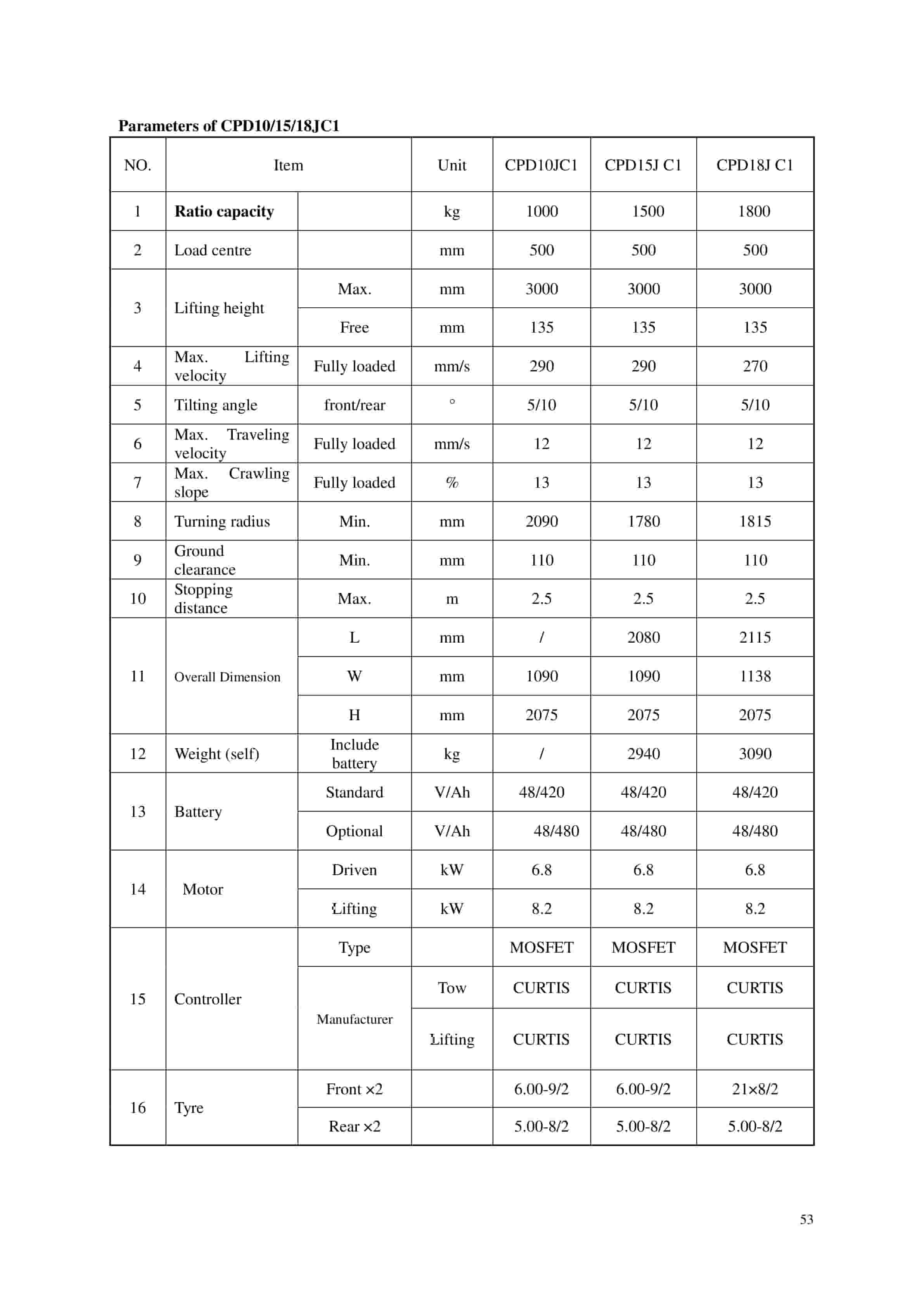 Hangcha CPD10J to CPD50J C2 Operation and Maintenance Manual-4