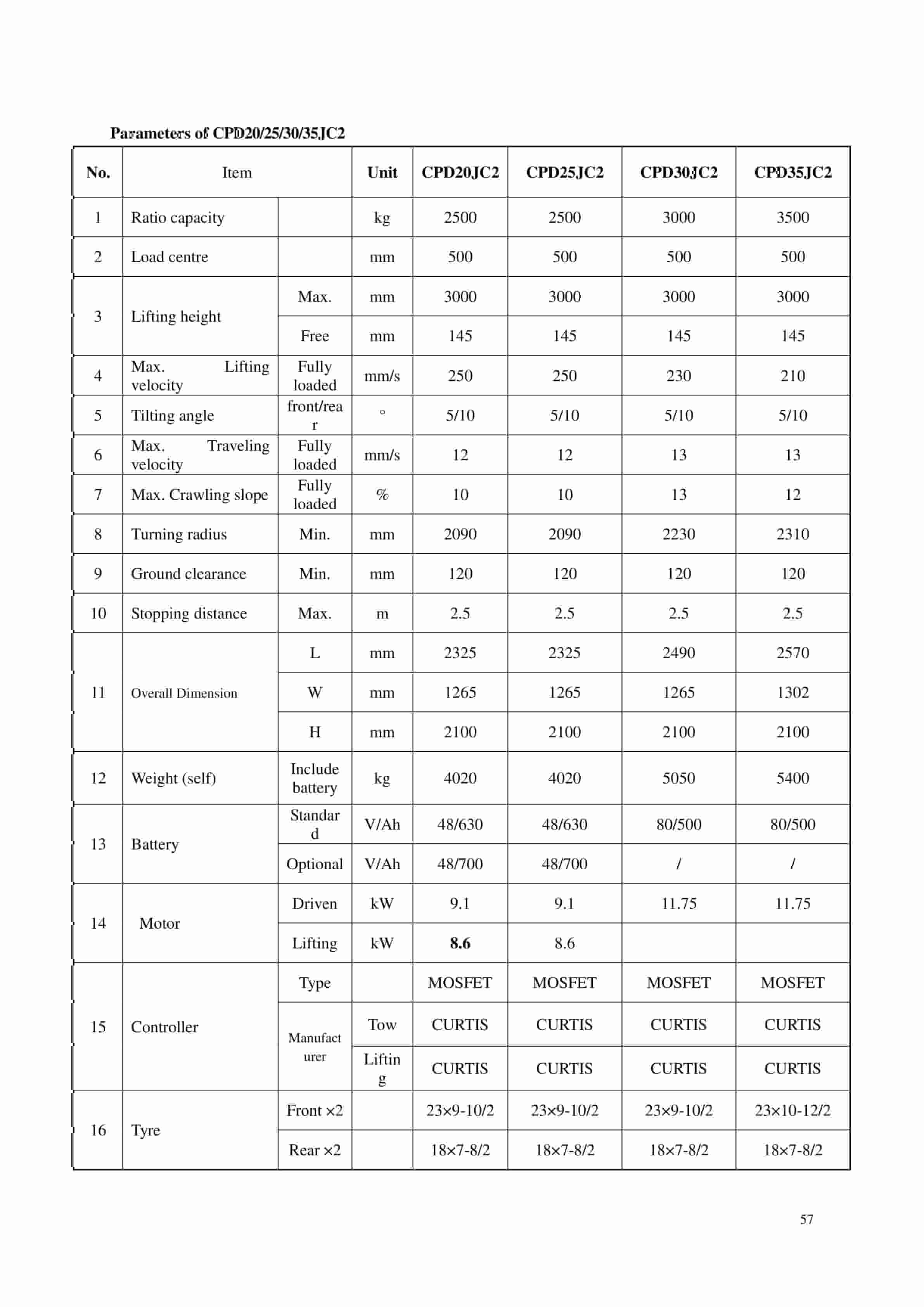 Hangcha CPD10J to CPD50J C2 Operation and Maintenance Manual-5