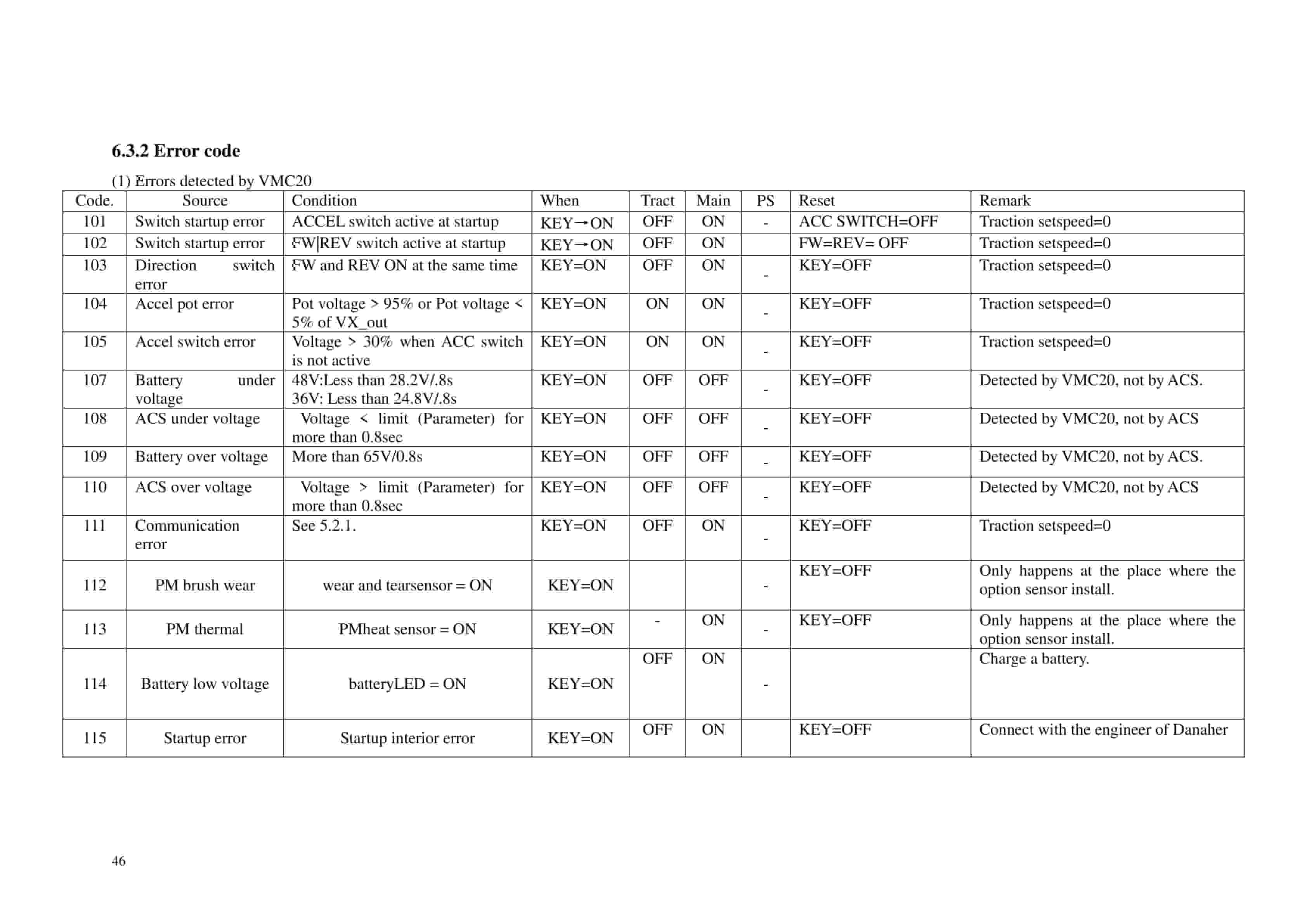 Hangcha CPD10J to CPD50J C2 Service Manual-5