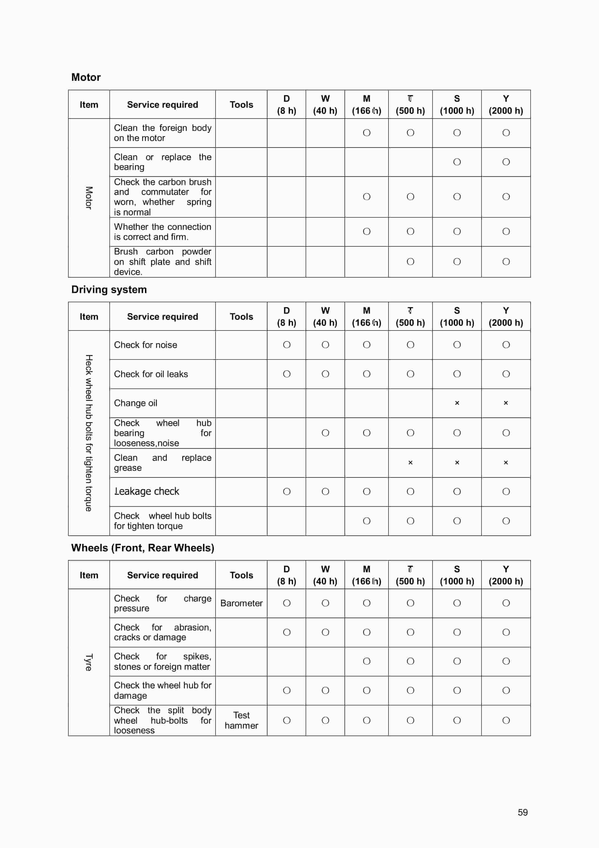 Hangcha CPD10J to CPD50J-D2 Operation and Maintenance Manual-3