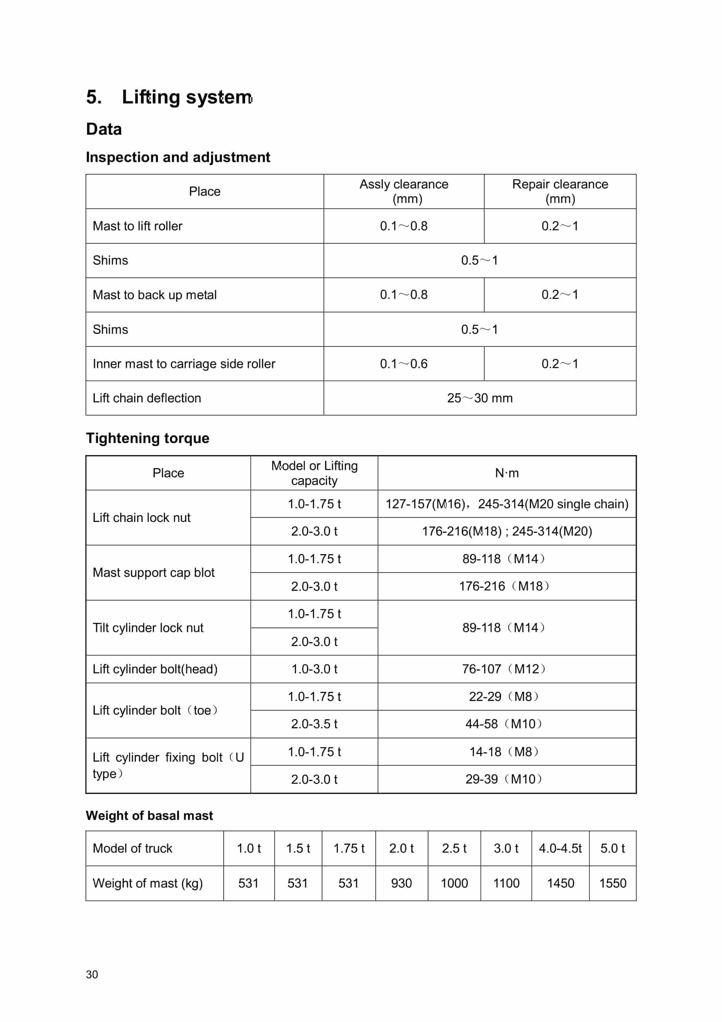 Hangcha CPD10J to CPD50J-D2 Service Manual-2