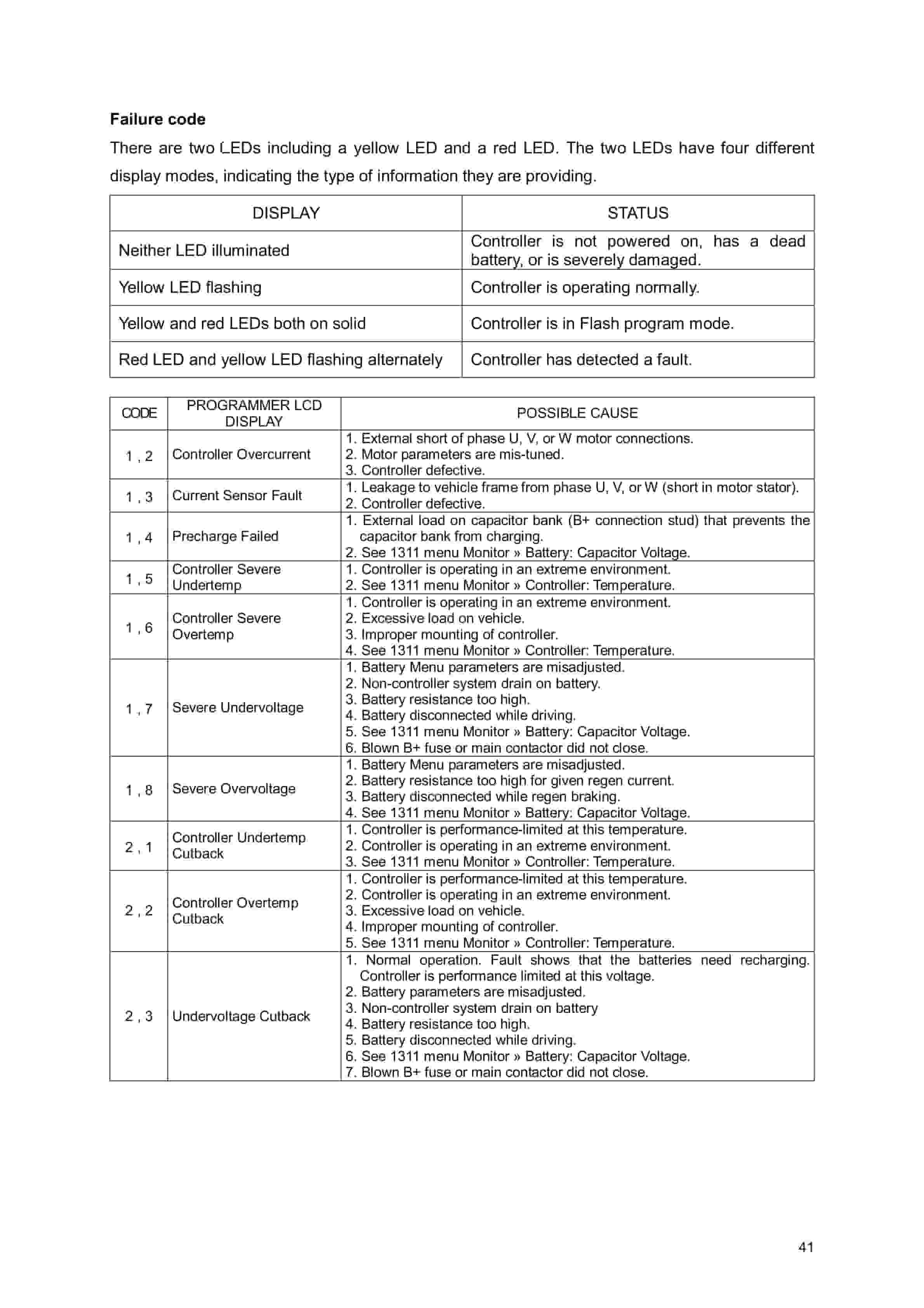 Hangcha CPD10J to CPD50J-D2 Service Manual-3