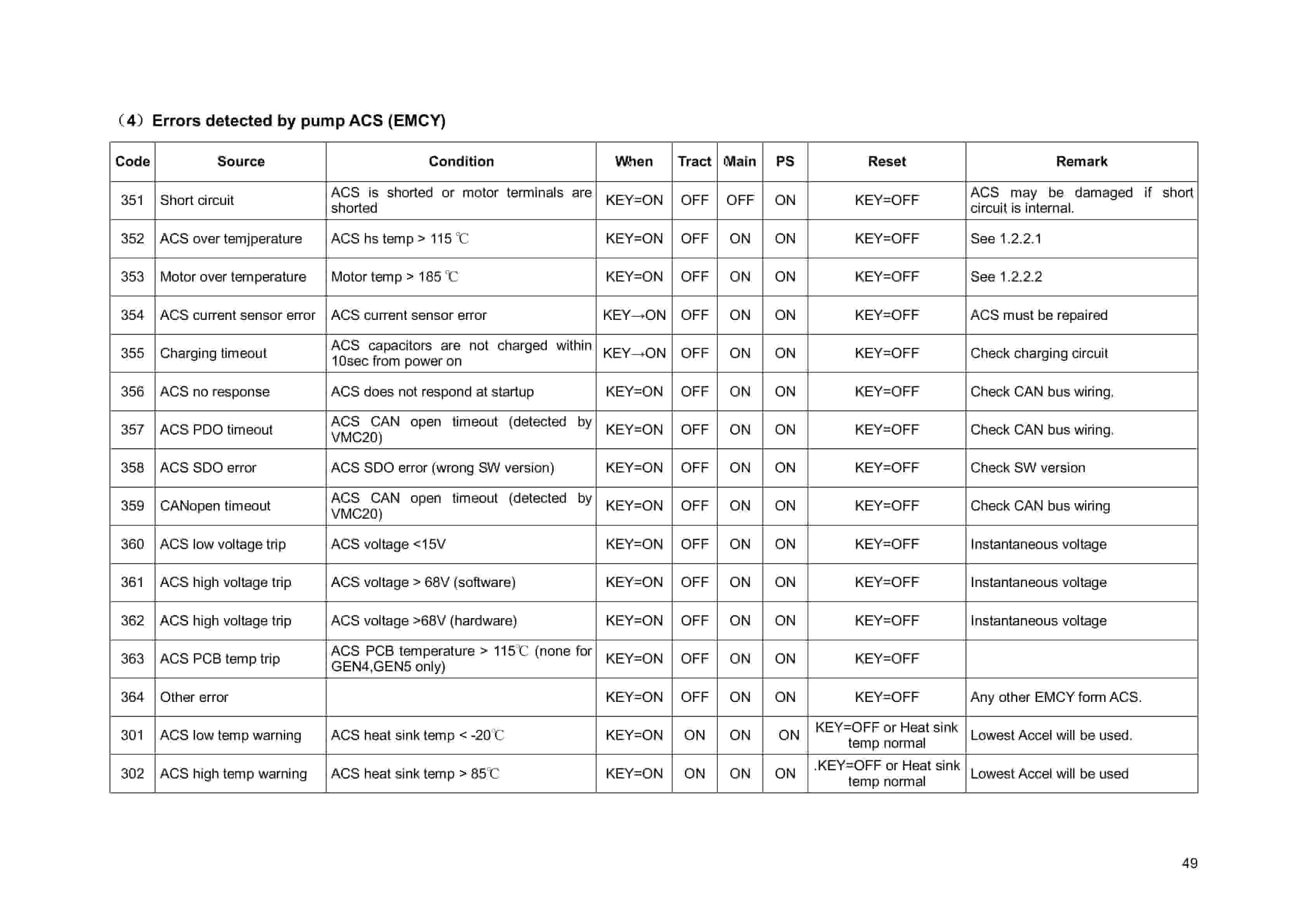 Hangcha CPD10J to CPD50J-D2 Service Manual-5