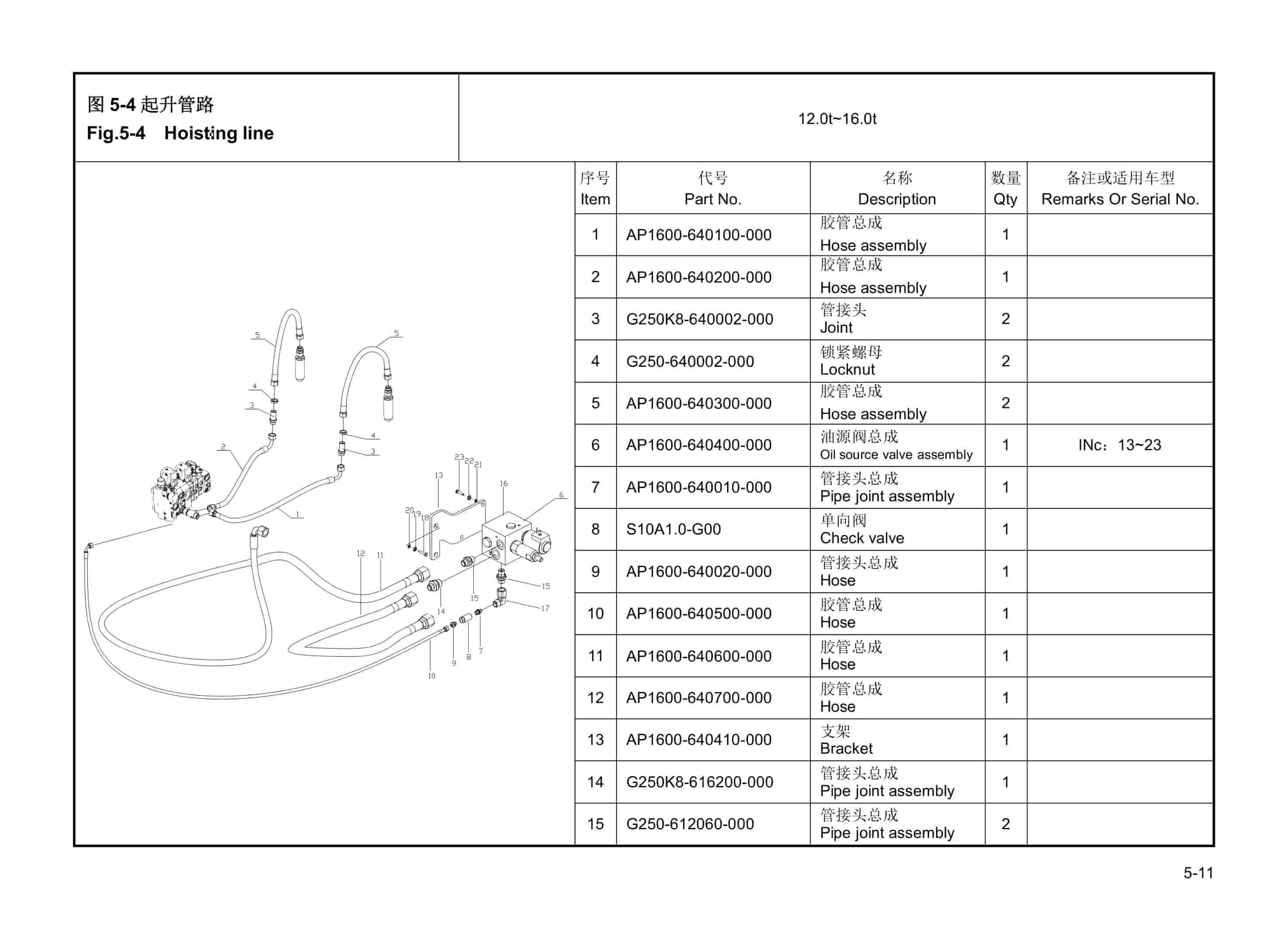 Hangcha CPD120-AXZ4 to CPD120-AXC4 Parts Catalog-2