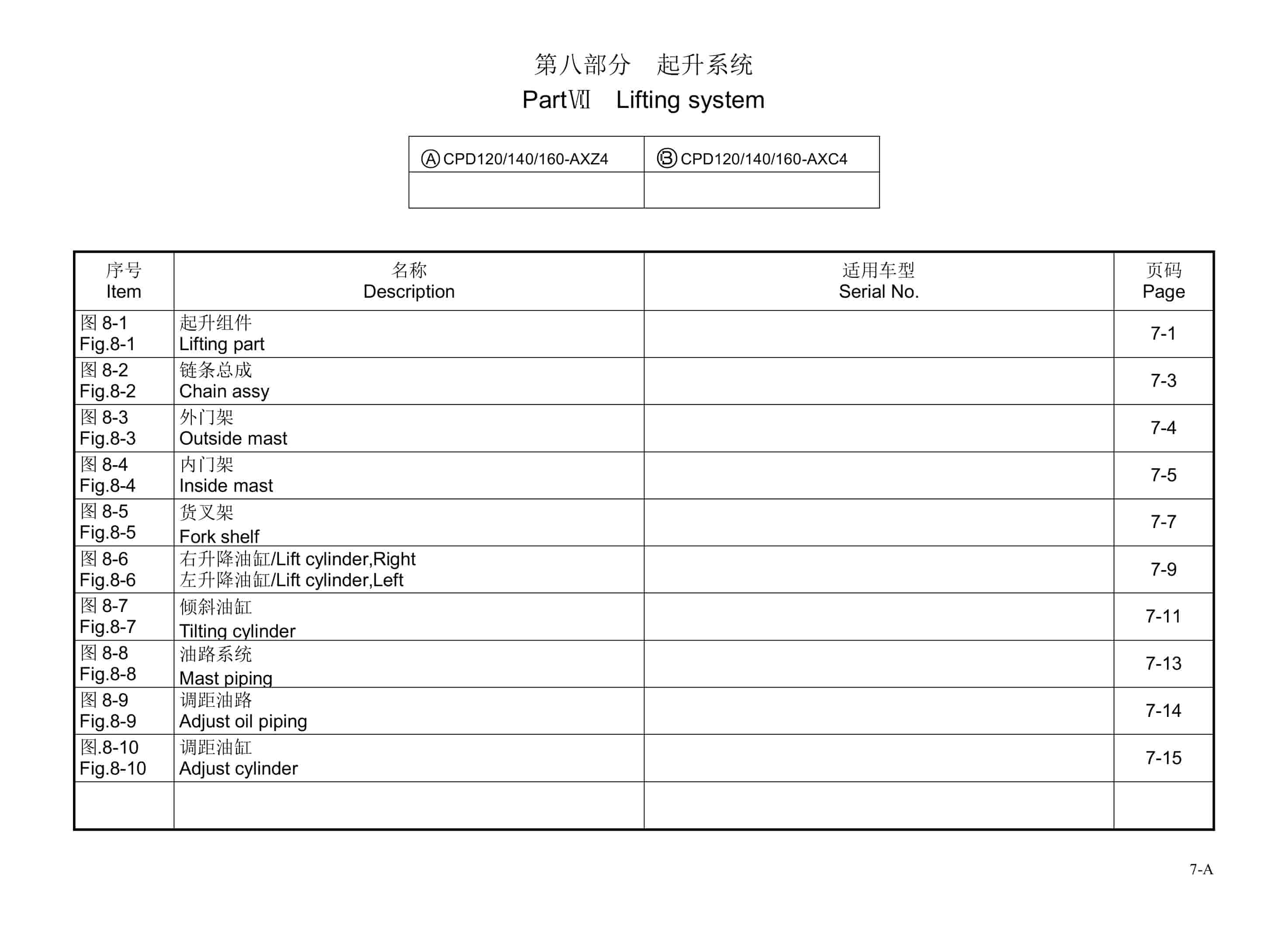 Hangcha CPD120-AXZ4 to CPD160-AXC4 Parts Catalog 1 Hangcha CPD120-AXZ4 to CPD160-AXC4 Parts Catalog