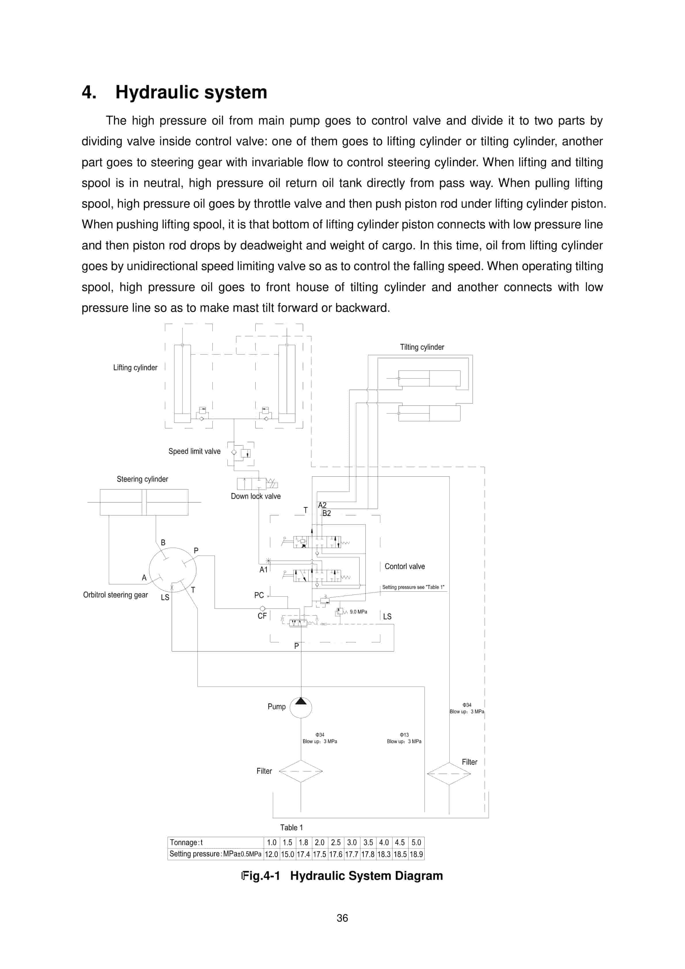 Hangcha CPD15-AEY2 to CPD20-AEXD2-I Service Manual-2