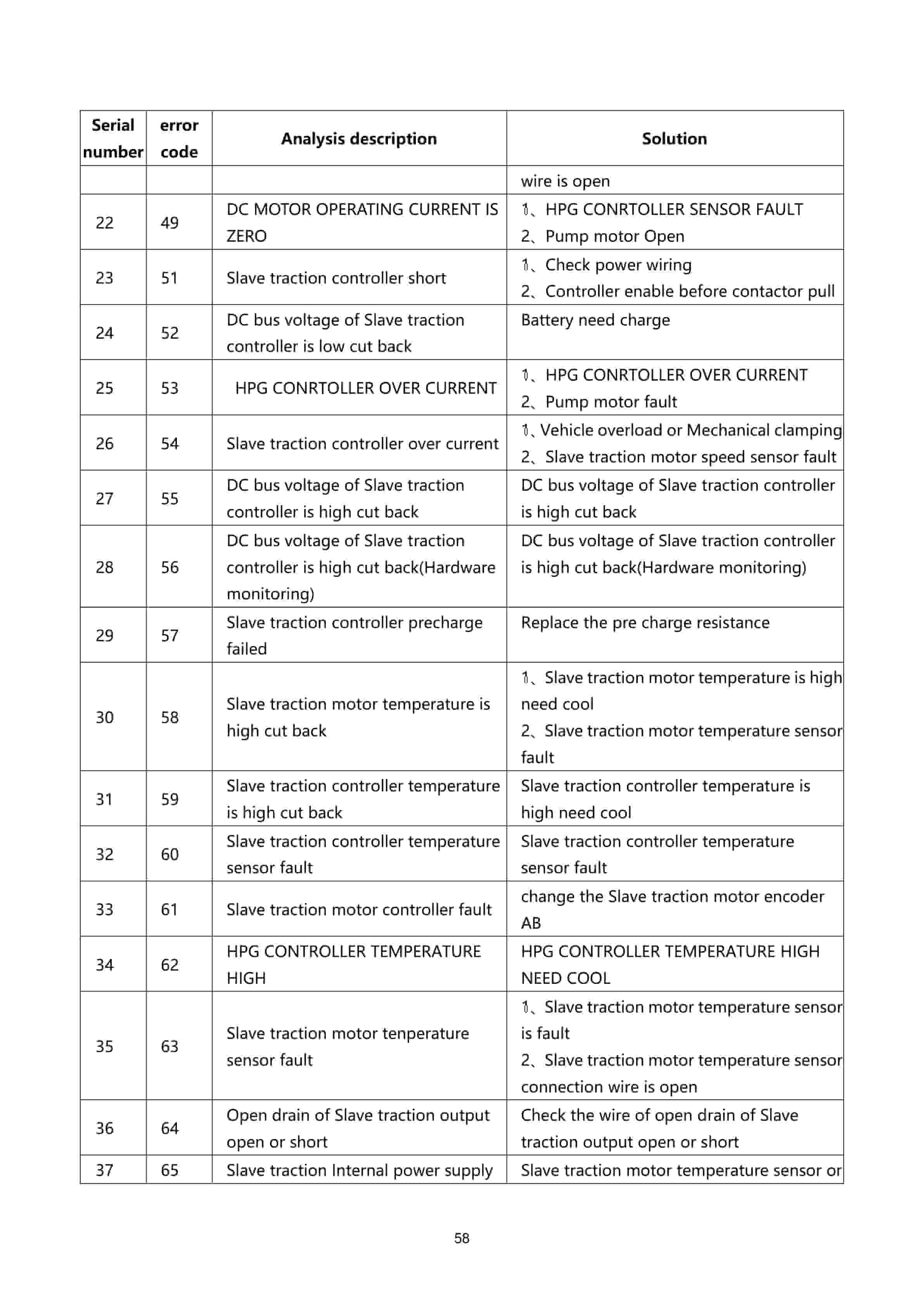 Hangcha CPD15-AEY2 to CPD20-AEXD2-I Service Manual-5