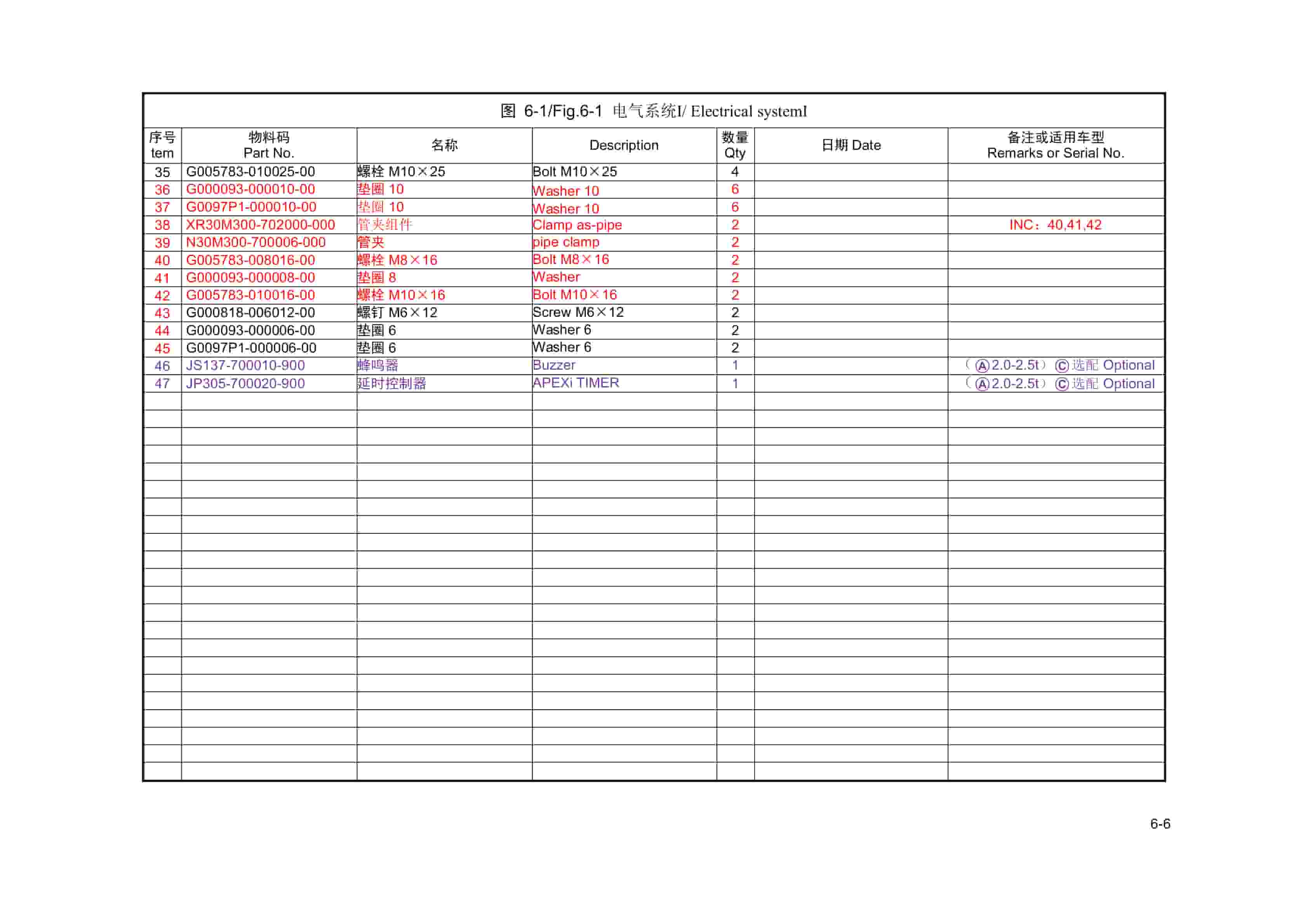 Hangcha CPD15-AEY2 to CPD35-AEJ2-I Parts Catalog-2