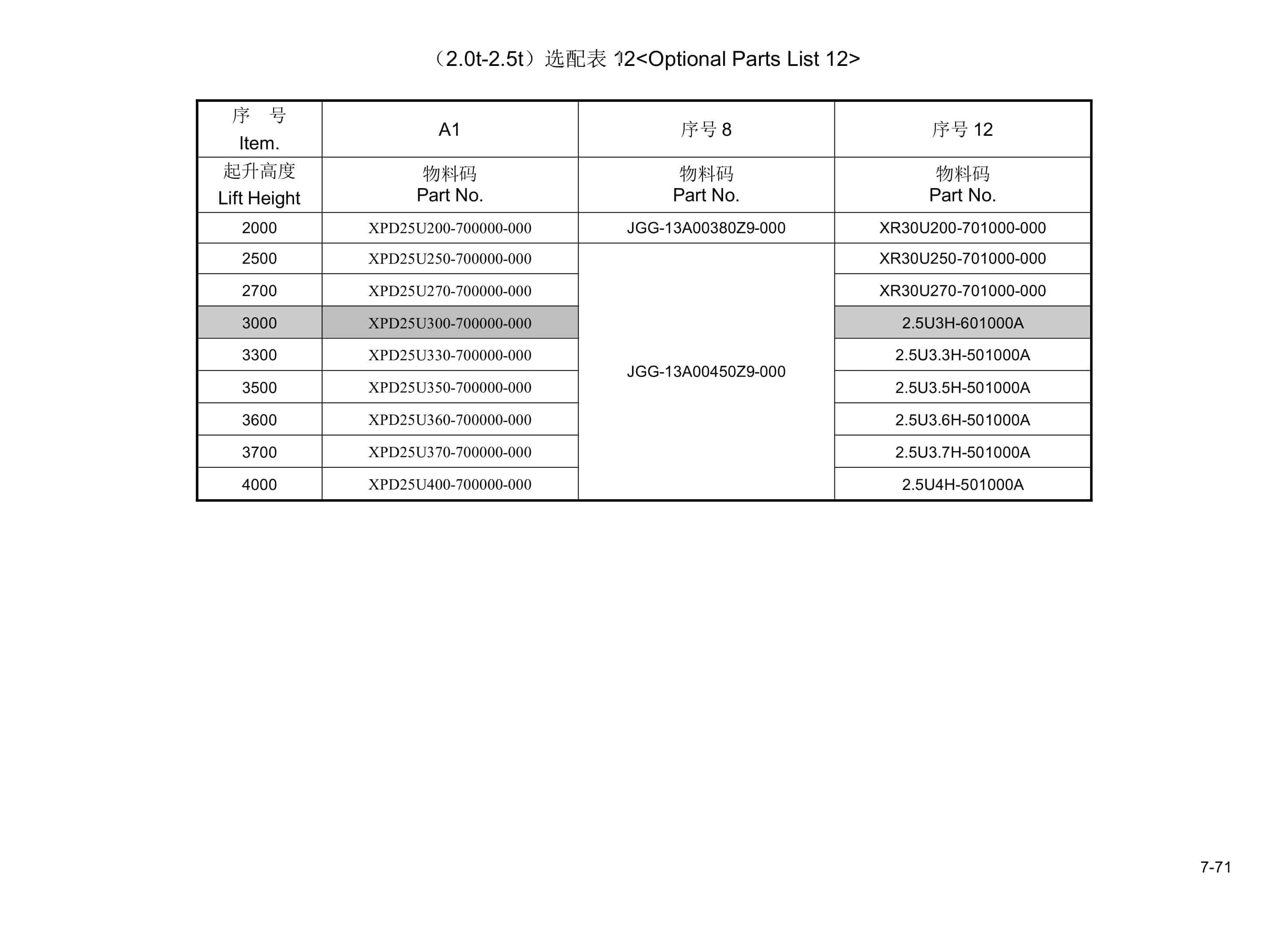 Hangcha CPD15-AEY2 to CPD35-AEJ2-I Parts Catalog-5