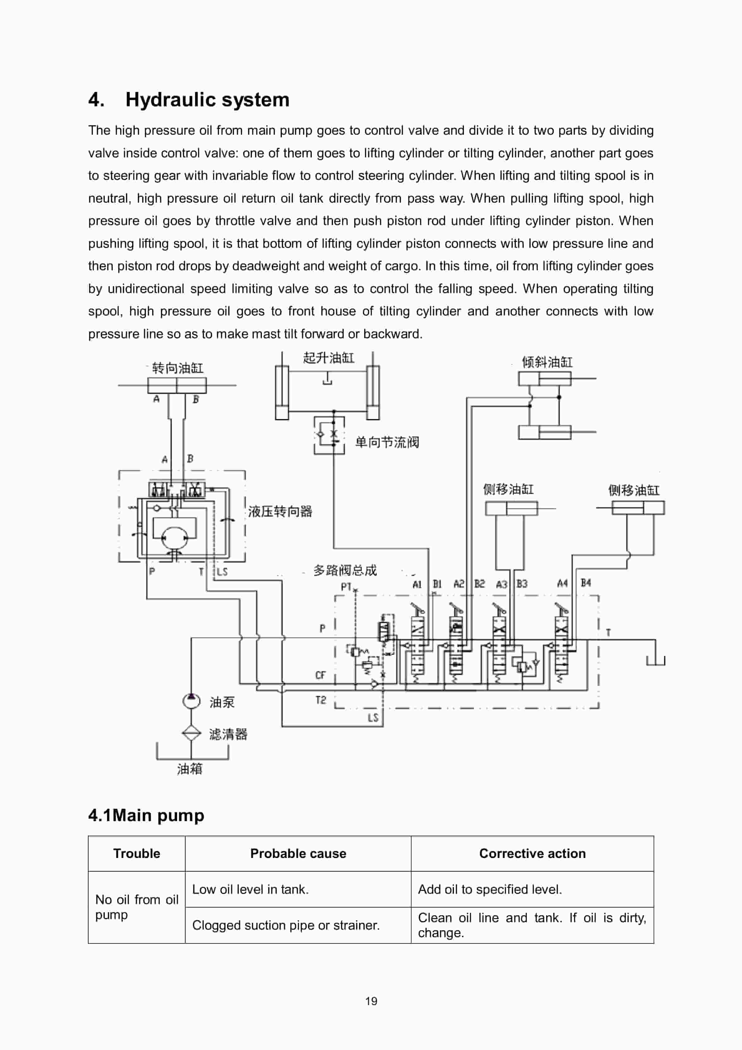 Hangcha CPD15-XD2-C to CPD25-XLD2-C Service Manual-2