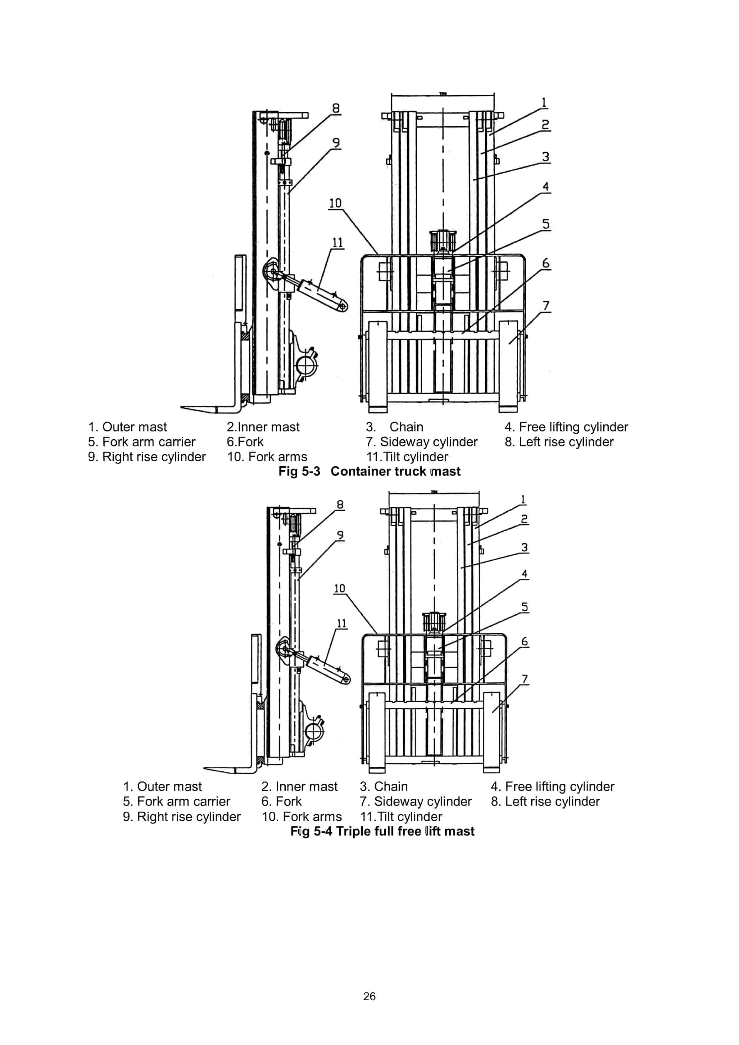 Hangcha CPD15-XD2-C to CPD25-XLD2-C Service Manual-3
