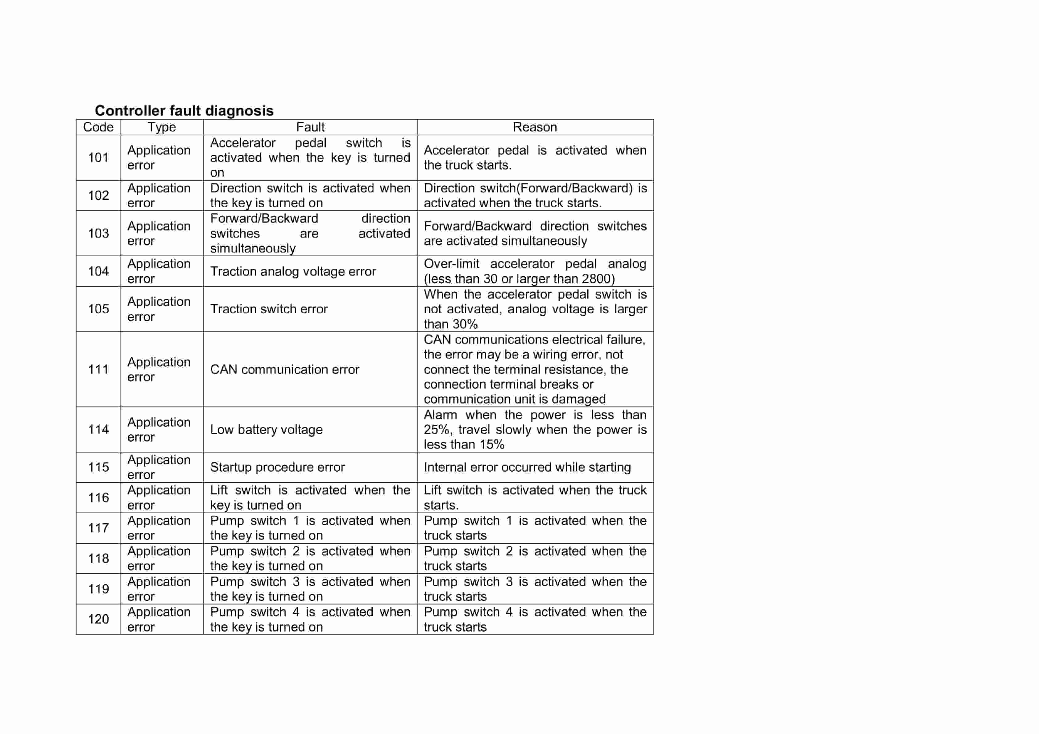 Hangcha CPD15-XD2-C to CPD25-XLD2-C Service Manual-5