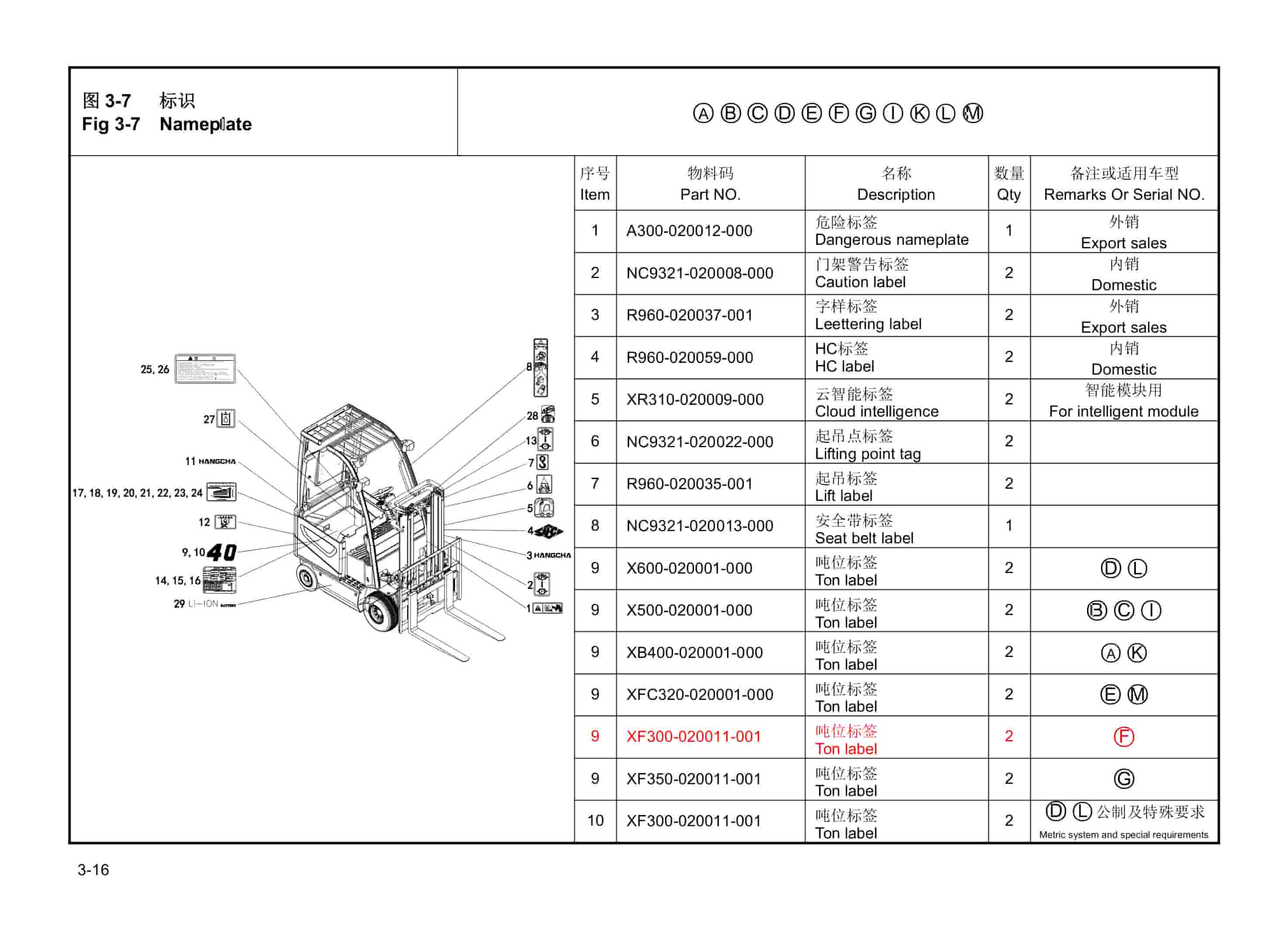 Hangcha CPD15-XD2-C to CPD32-XD2-CI Parts Catalog-2