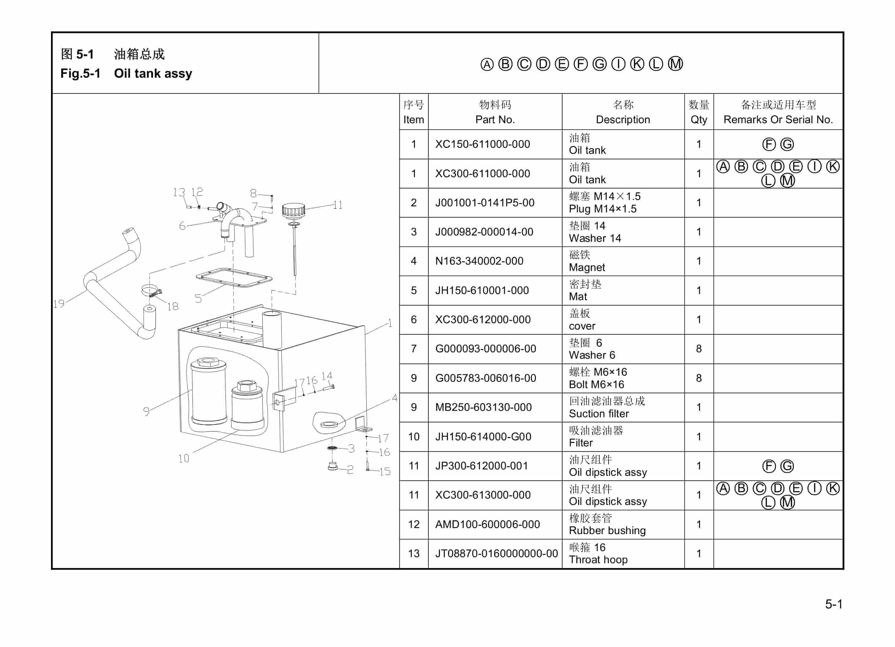 Hangcha CPD15-XD2-C to CPD32-XD2-CI Parts Catalog-3