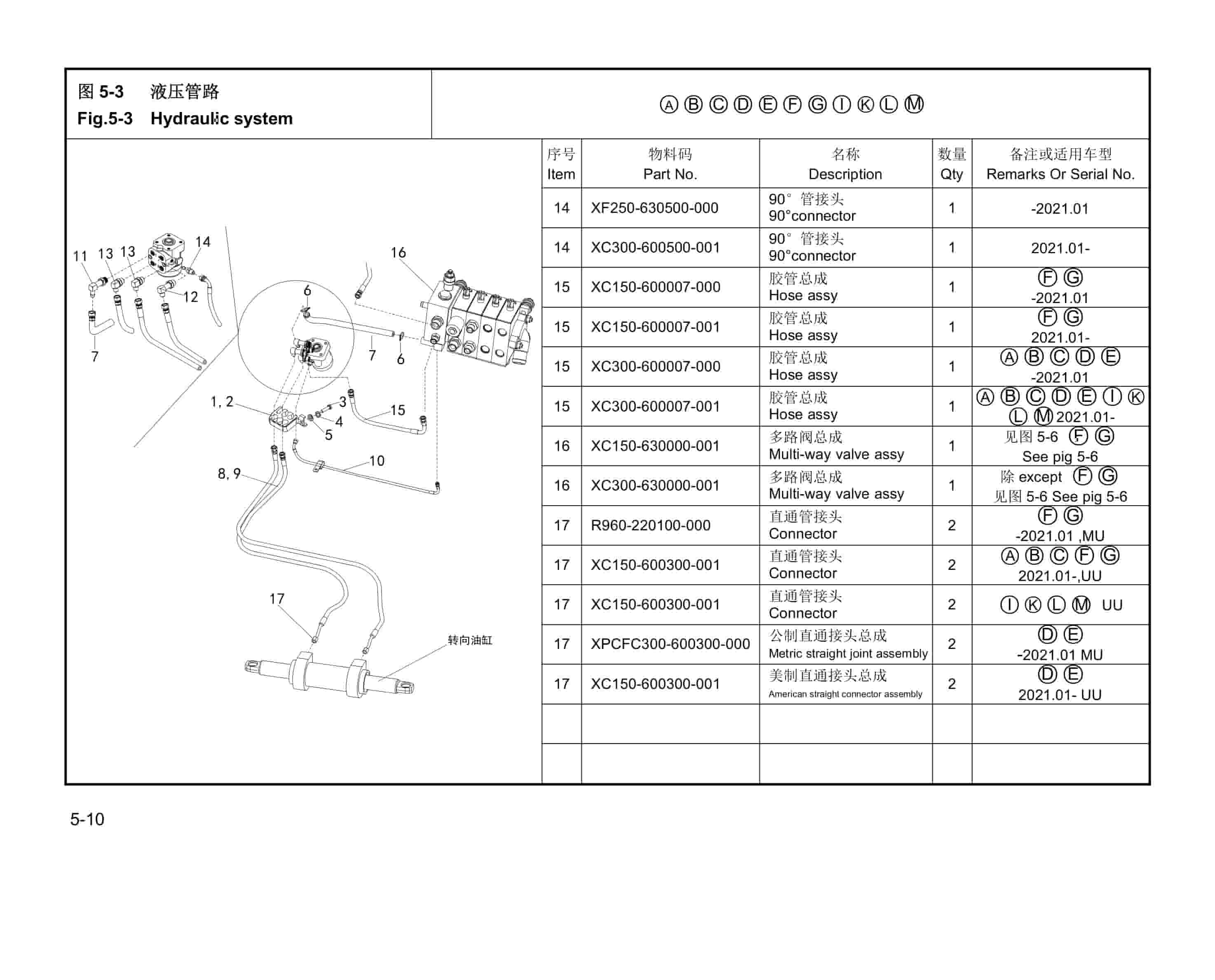 Hangcha CPD15-XD2-C to CPD32-XD2-CI Parts Catalog-4