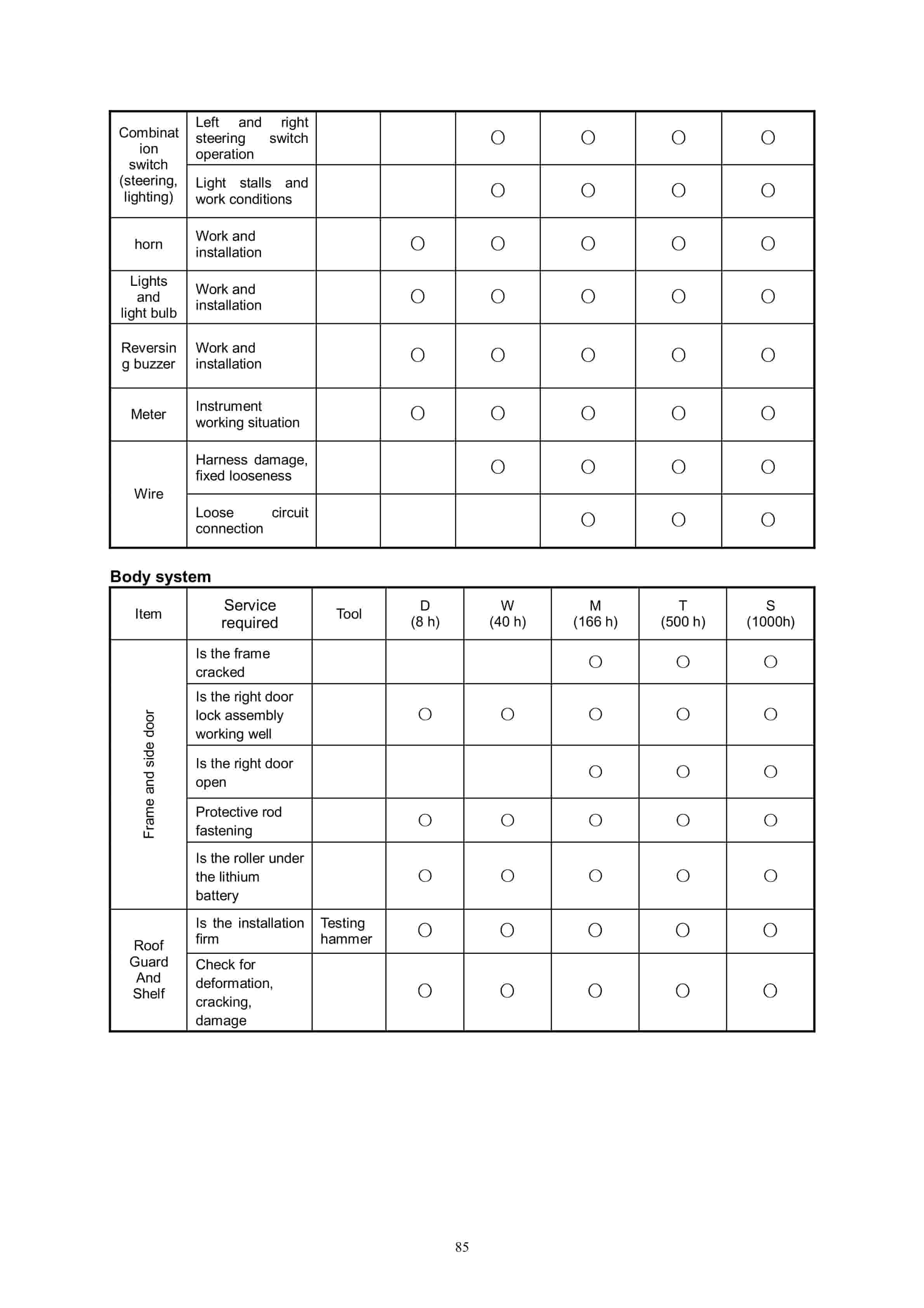Hangcha CPD15-XD4-SI16 to CPD35-XD4-SI26 Operation and Maintenance Manual-5