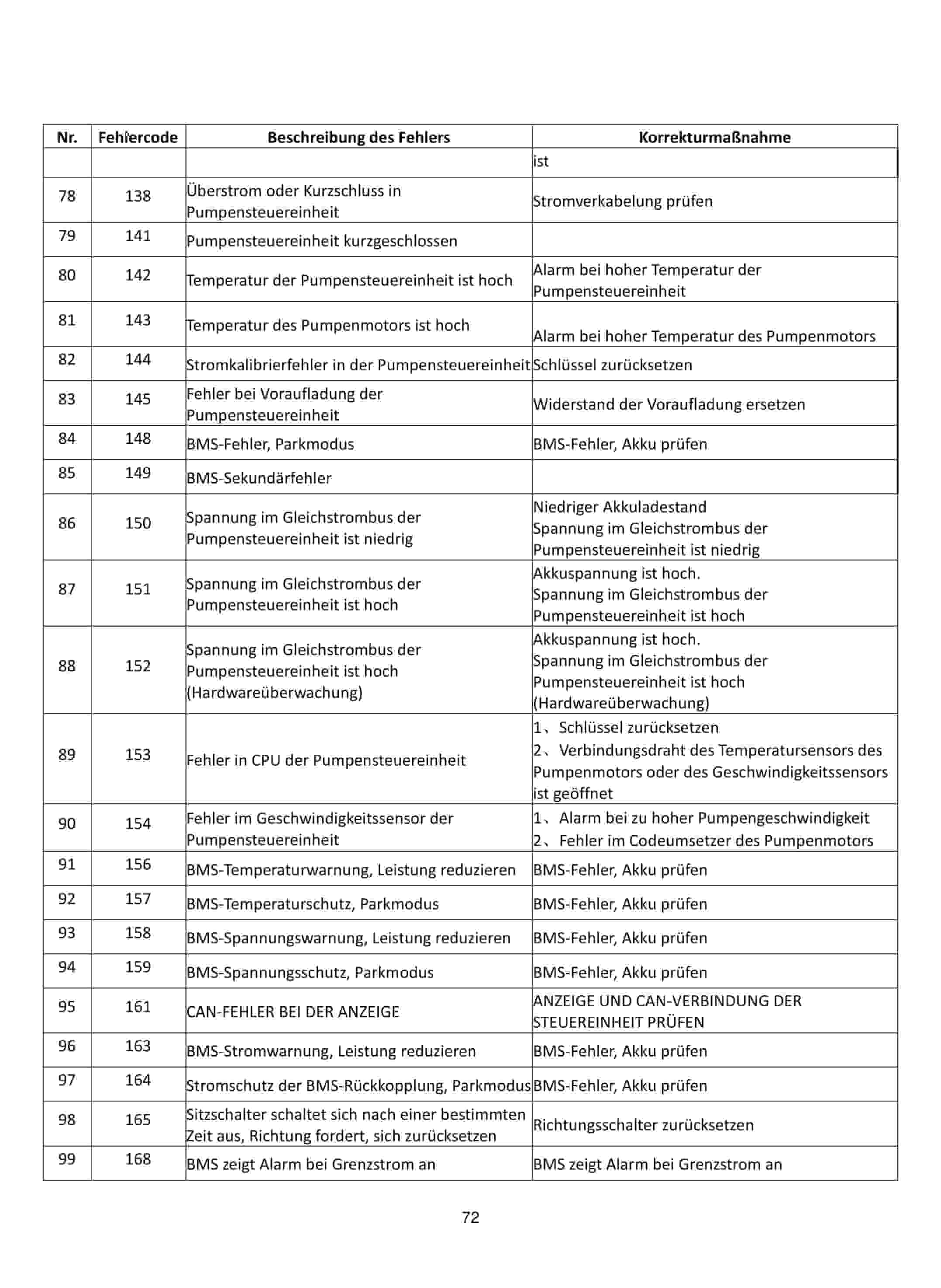 Hangcha CPD15-XD4-SI16 to CPD50-XXD4-SI28 Maintenance Manual DE-4