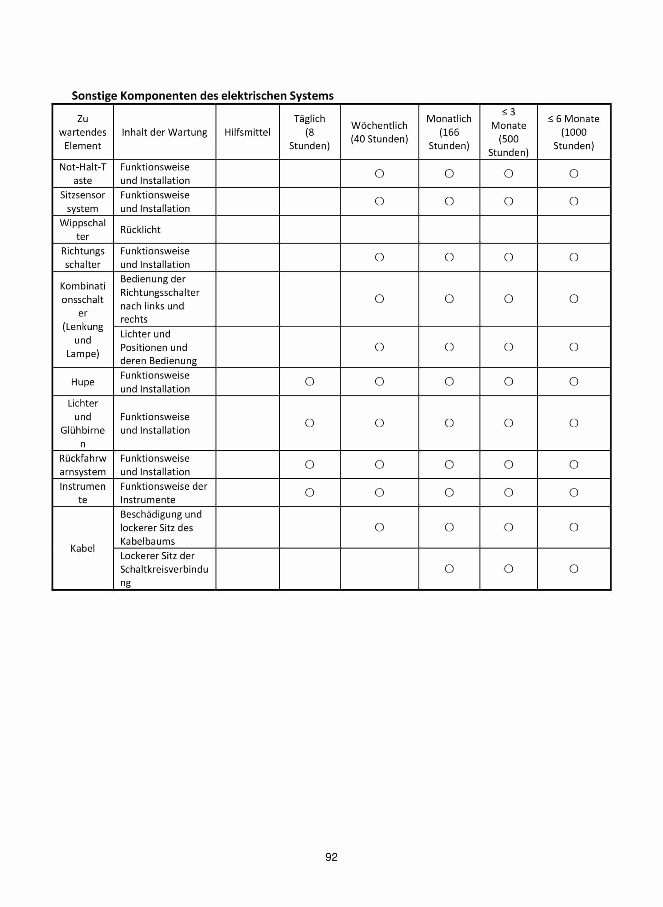 Hangcha CPD15-XD4-SI16 to CPD50-XXD4-SI28 Operation and Maintenance Manual DE-5