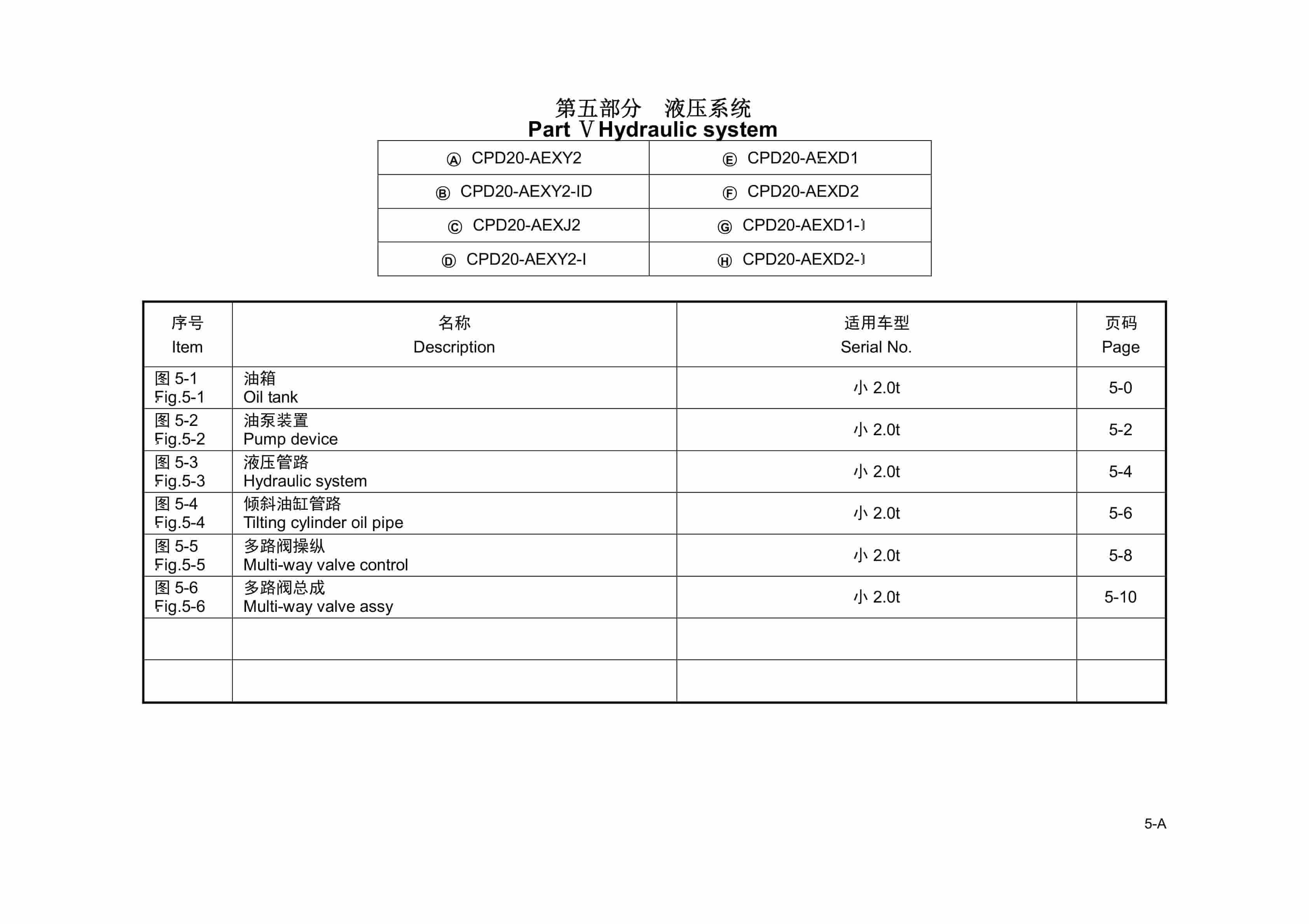 Hangcha CPD20-AEXY2 to CPD20-AEXD2-I Parts Catalog-3