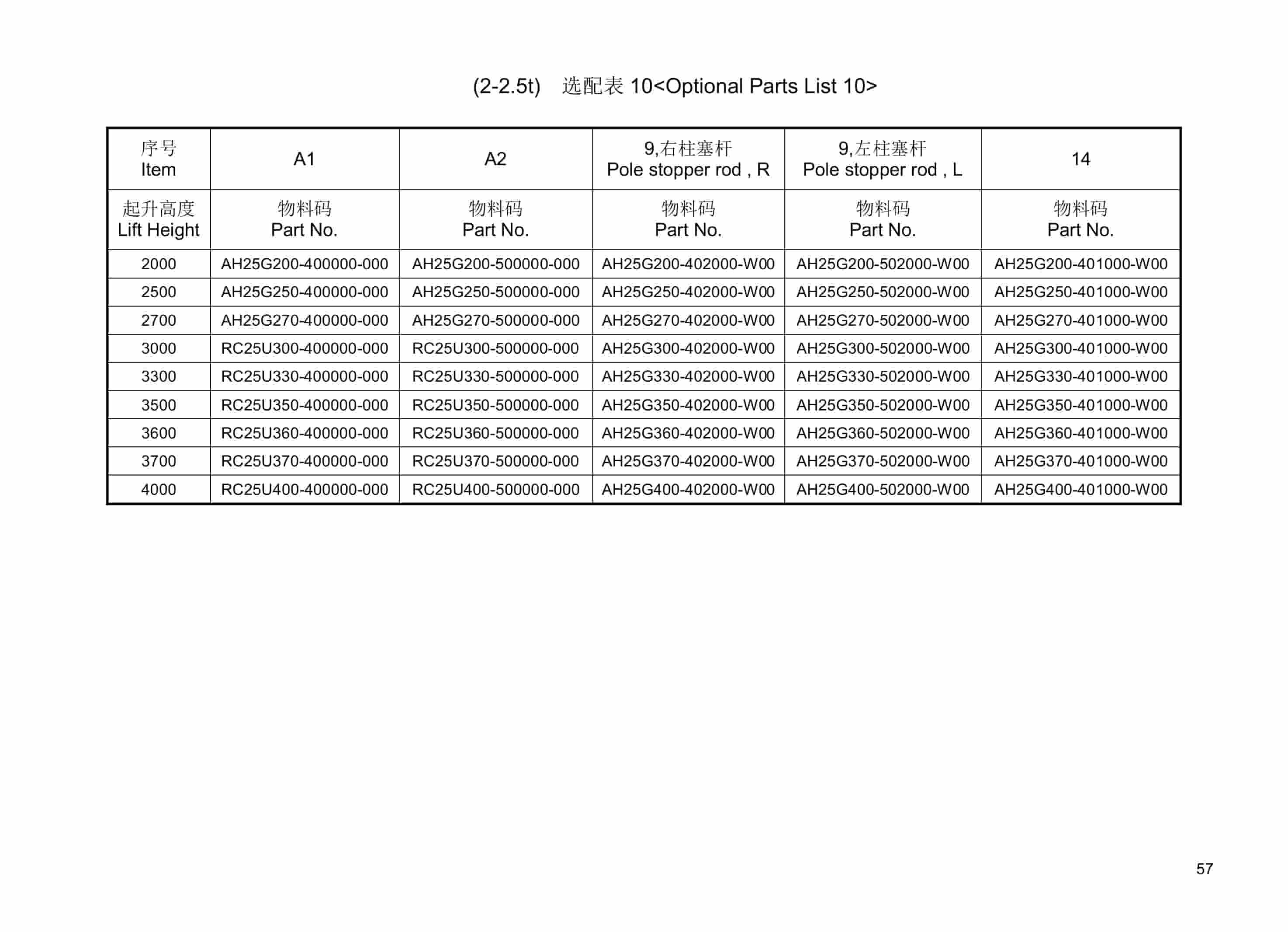 Hangcha CPD20-XC4 to CPD35-XJ4-FC Mast Parts Catalog-2