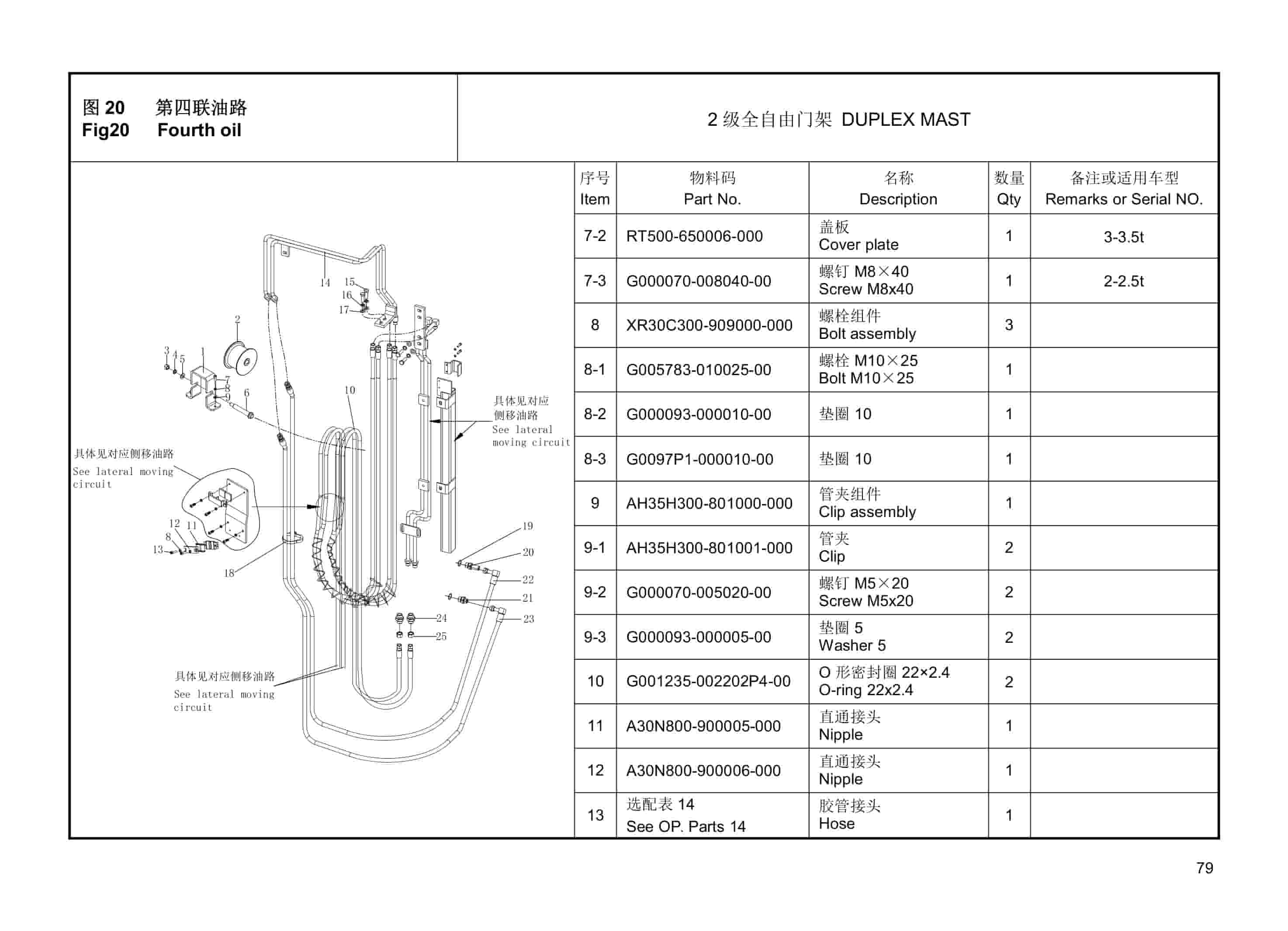 Hangcha CPD20-XC4 to CPD35-XJ4-FC Mast Parts Catalog-3