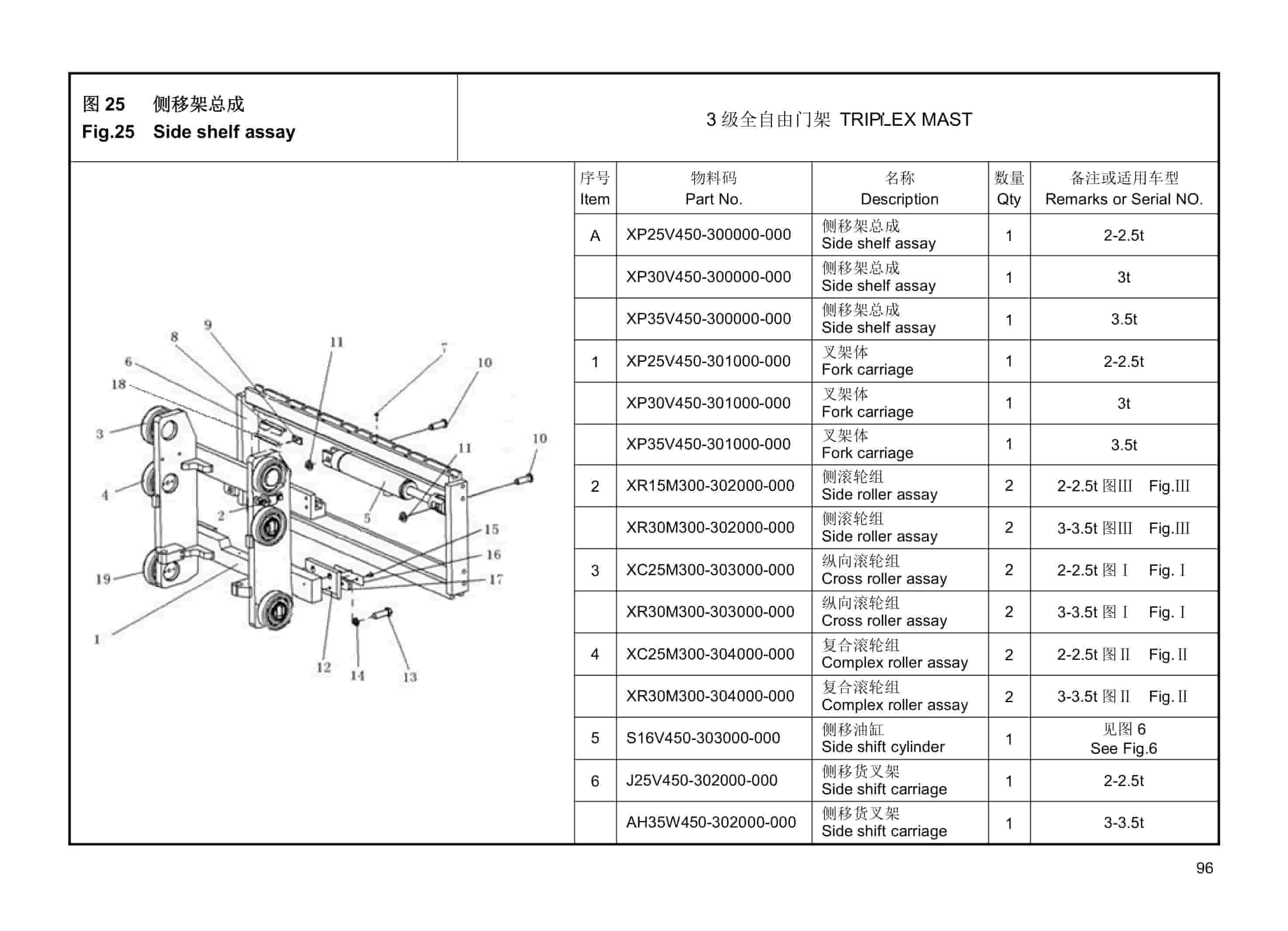 Hangcha CPD20-XC4 to CPD35-XJ4-FC Mast Parts Catalog-5