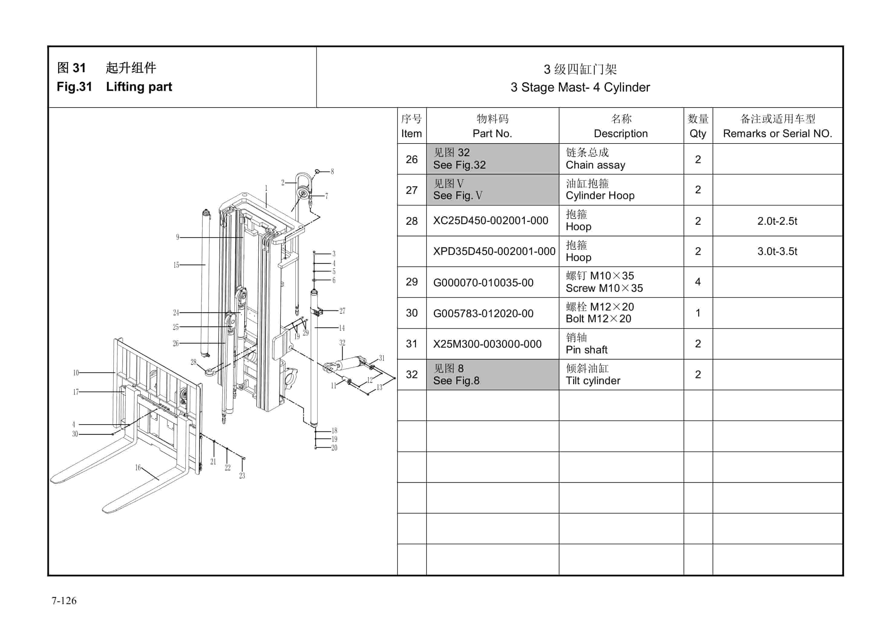 Hangcha CPD20-XD4-SI26 to CPD18-XD6-SI16 Parts Catalog-5