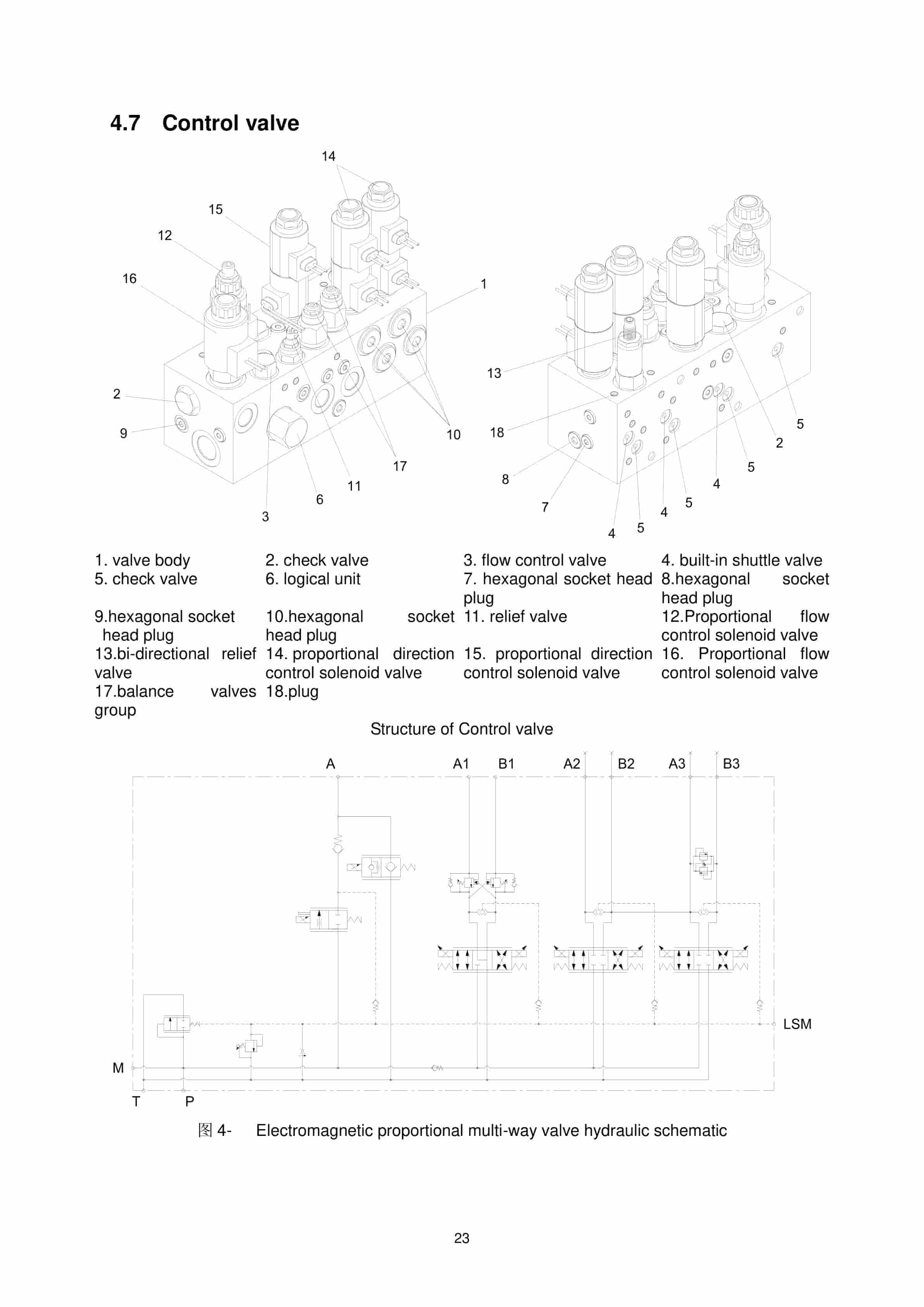 Hangcha CPD25-AC4H, CPD30-AC4H, CPD35-AC4H Electric Forklift Truck Service Manual-2