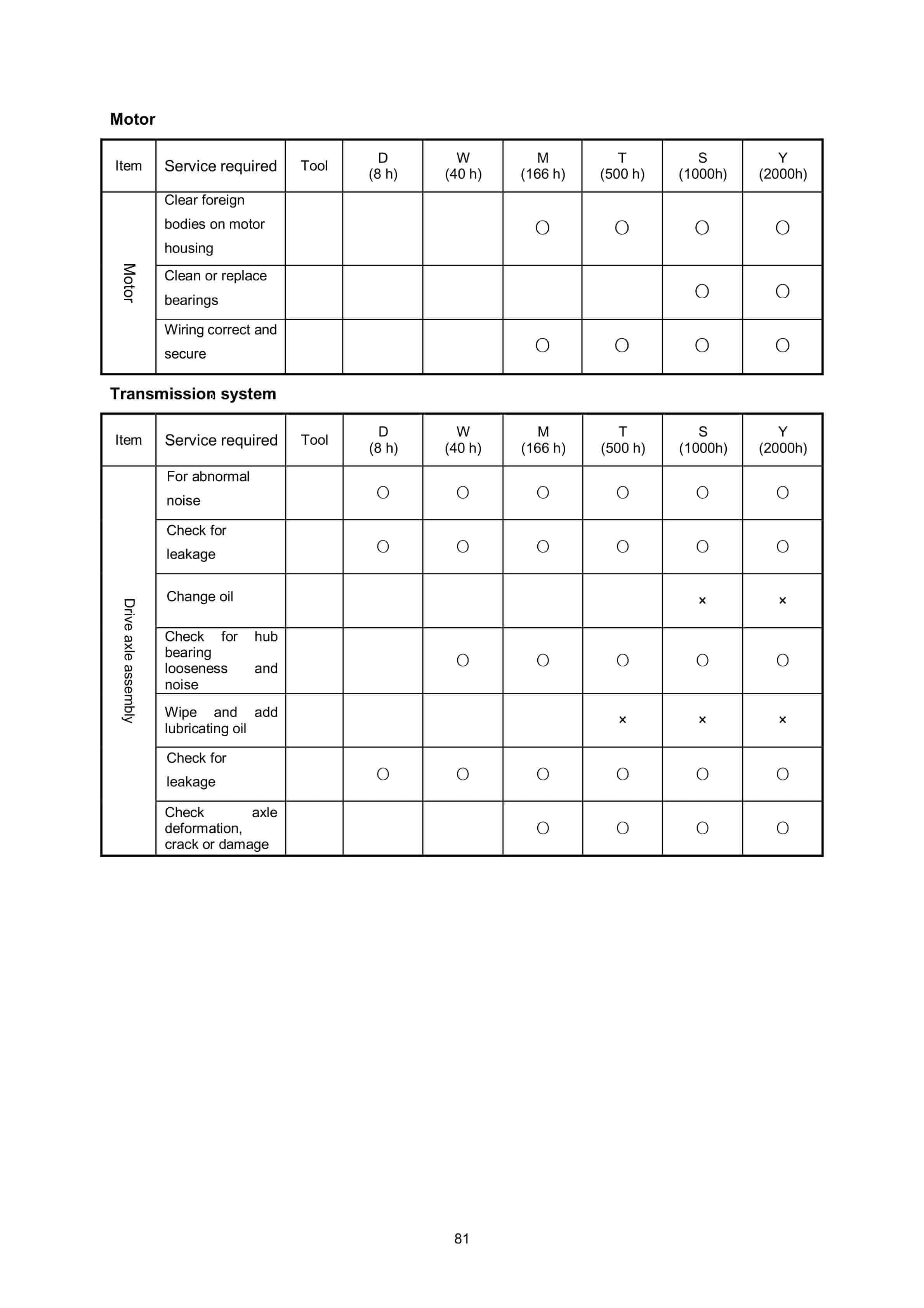 Hangcha CPD25-AC4H to CPD35-AC4H Operation and Maintenance Manual-4