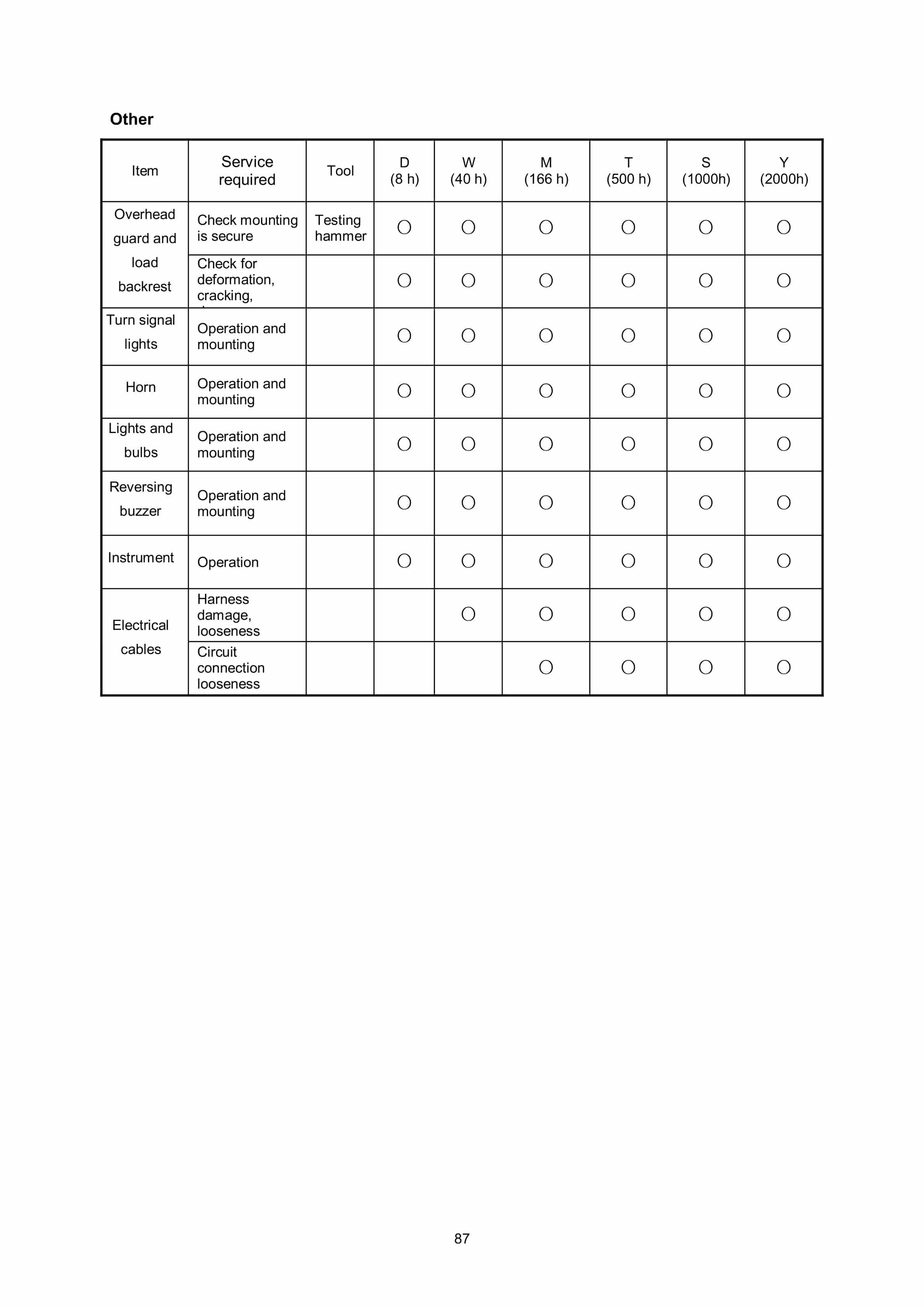 Hangcha CPD25-AC4H to CPD35-AC4H Operation and Maintenance Manual-5