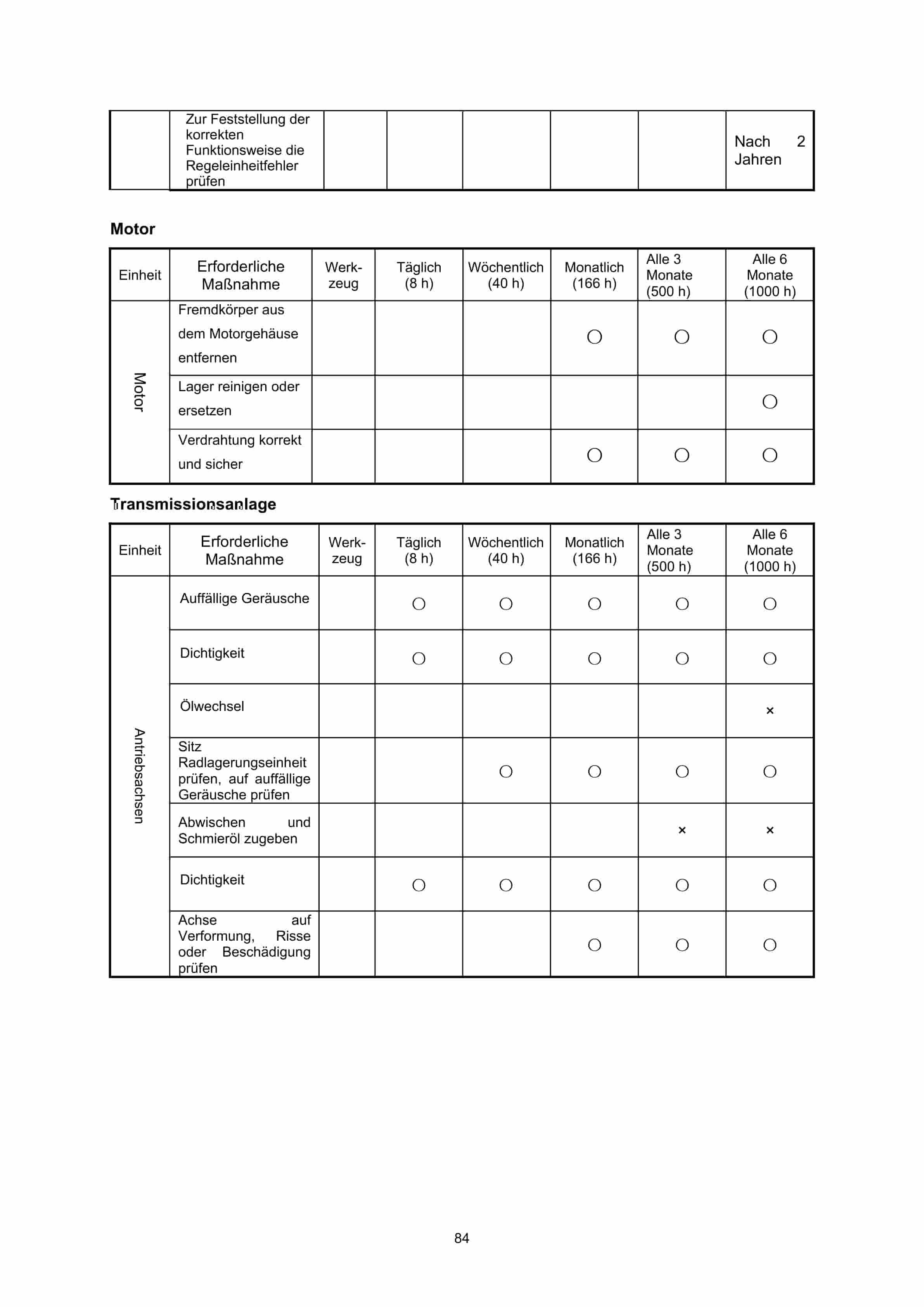 Hangcha CPD25-AC4H to CPD35-AC4H Operation and Maintenance Manual DE-4