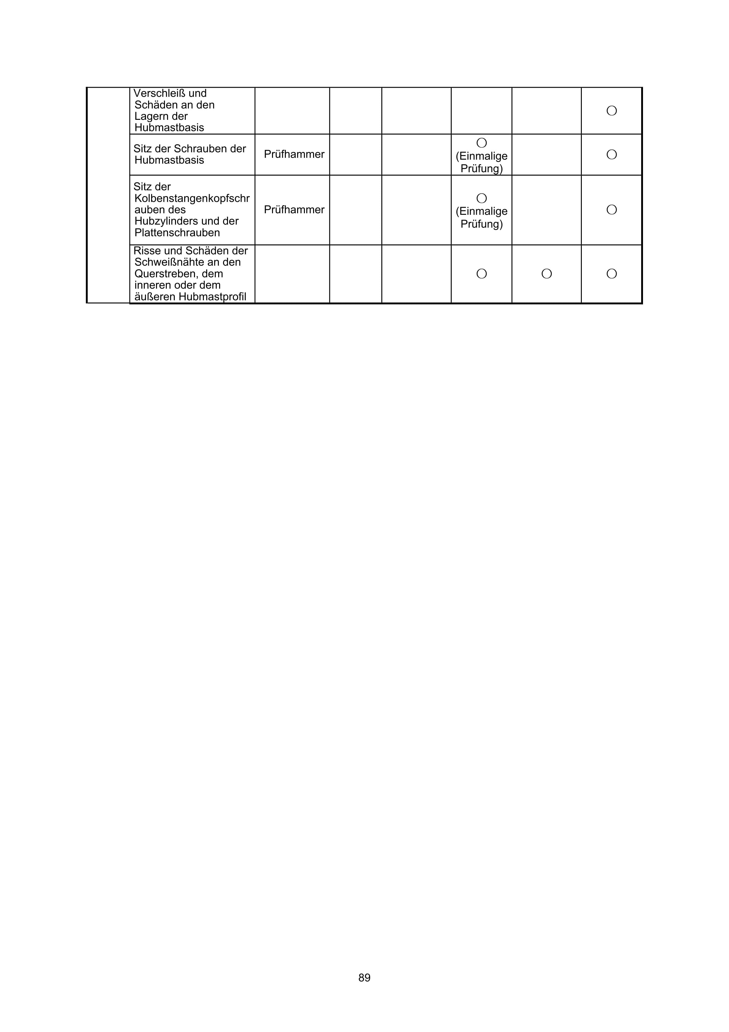 Hangcha CPD25-AC4H to CPD35-AC4H Operation and Maintenance Manual DE-5