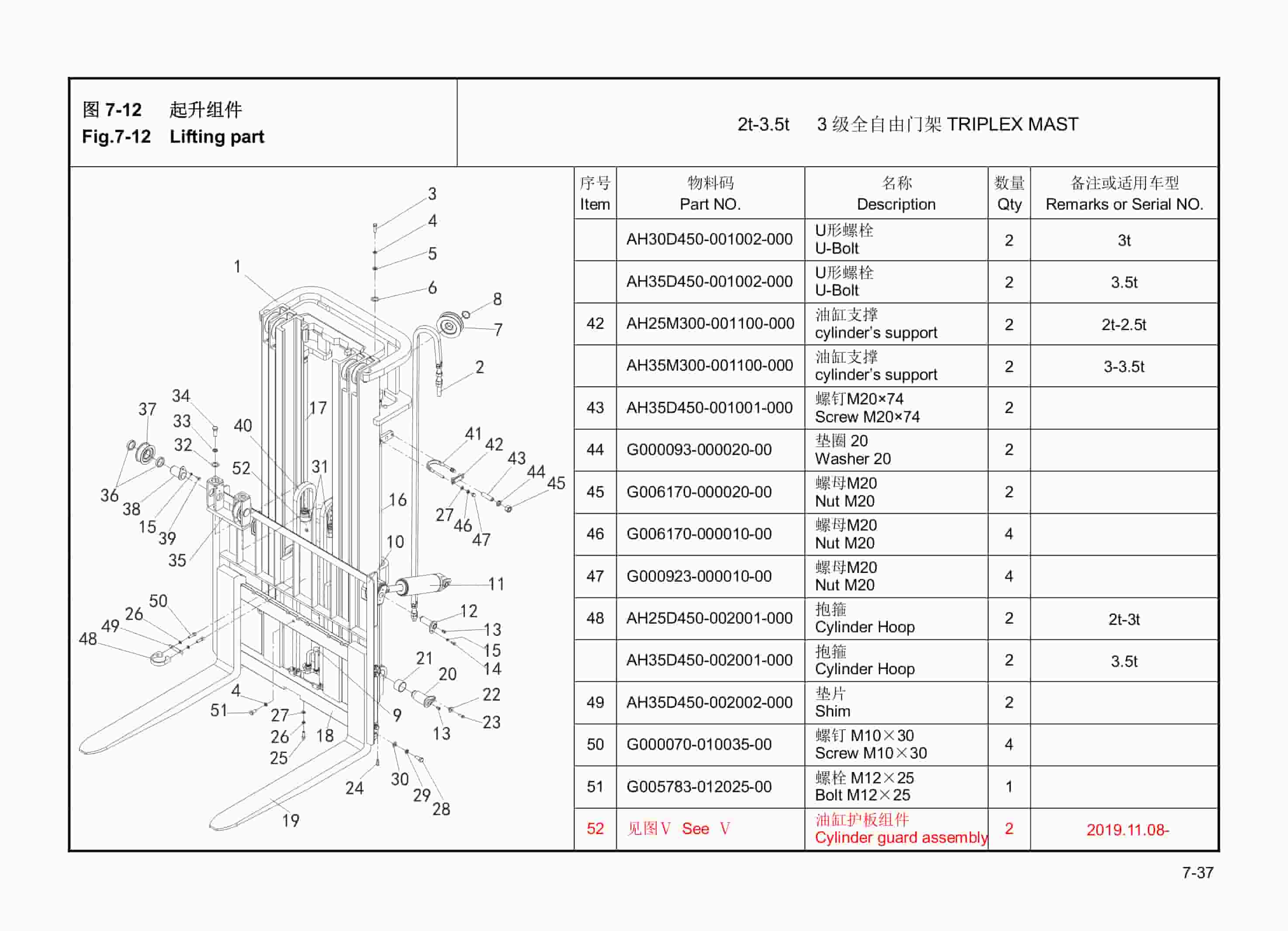 Hangcha CPD25-AC4H to CPD35-AC4H Parts Catalog-3