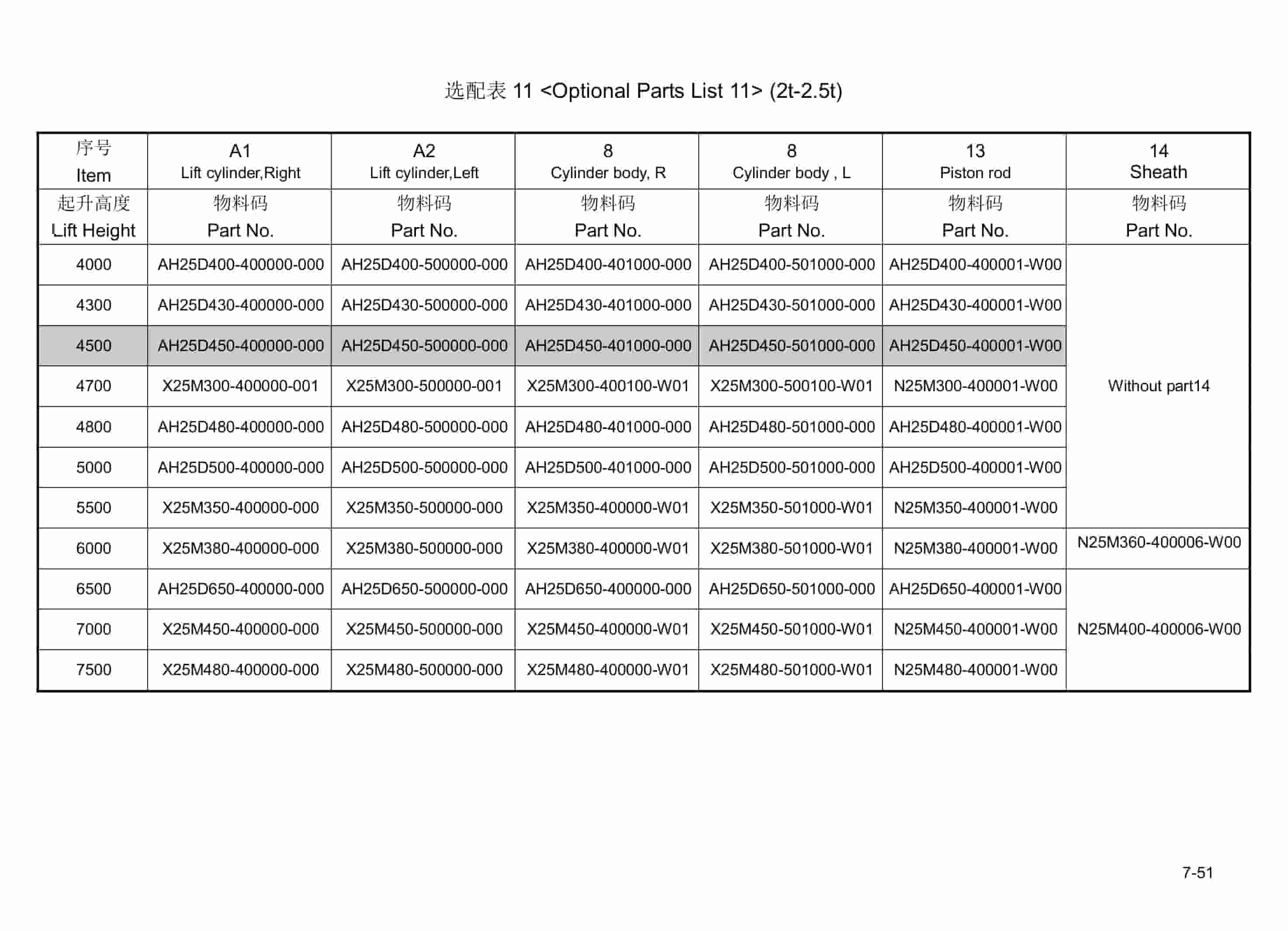 Hangcha CPD25-AC4H to CPD35-AC4H Parts Catalog-4