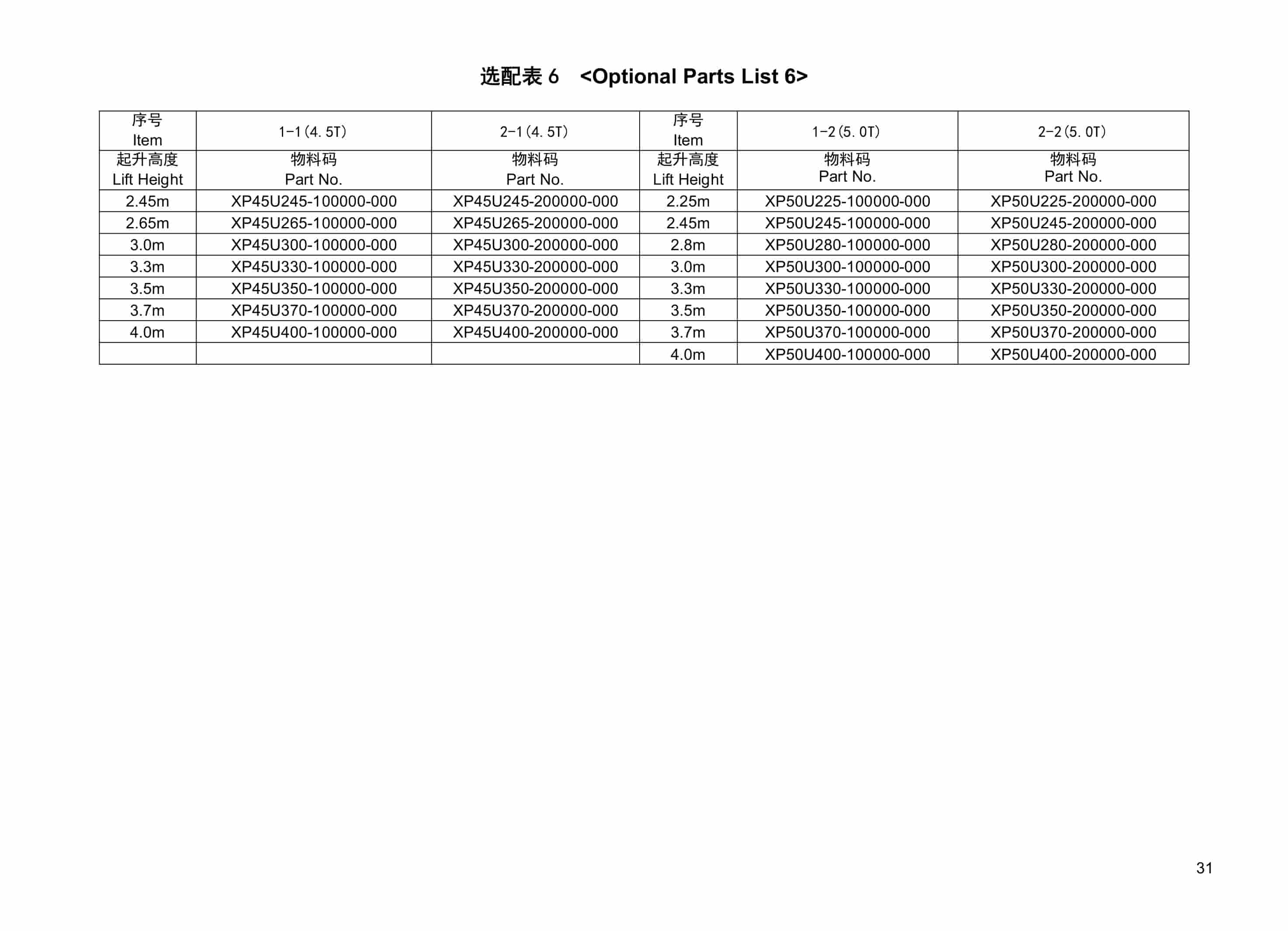 Hangcha CPD40-XC4 to CPD50-XXD2-I Mast Parts Catalog-2