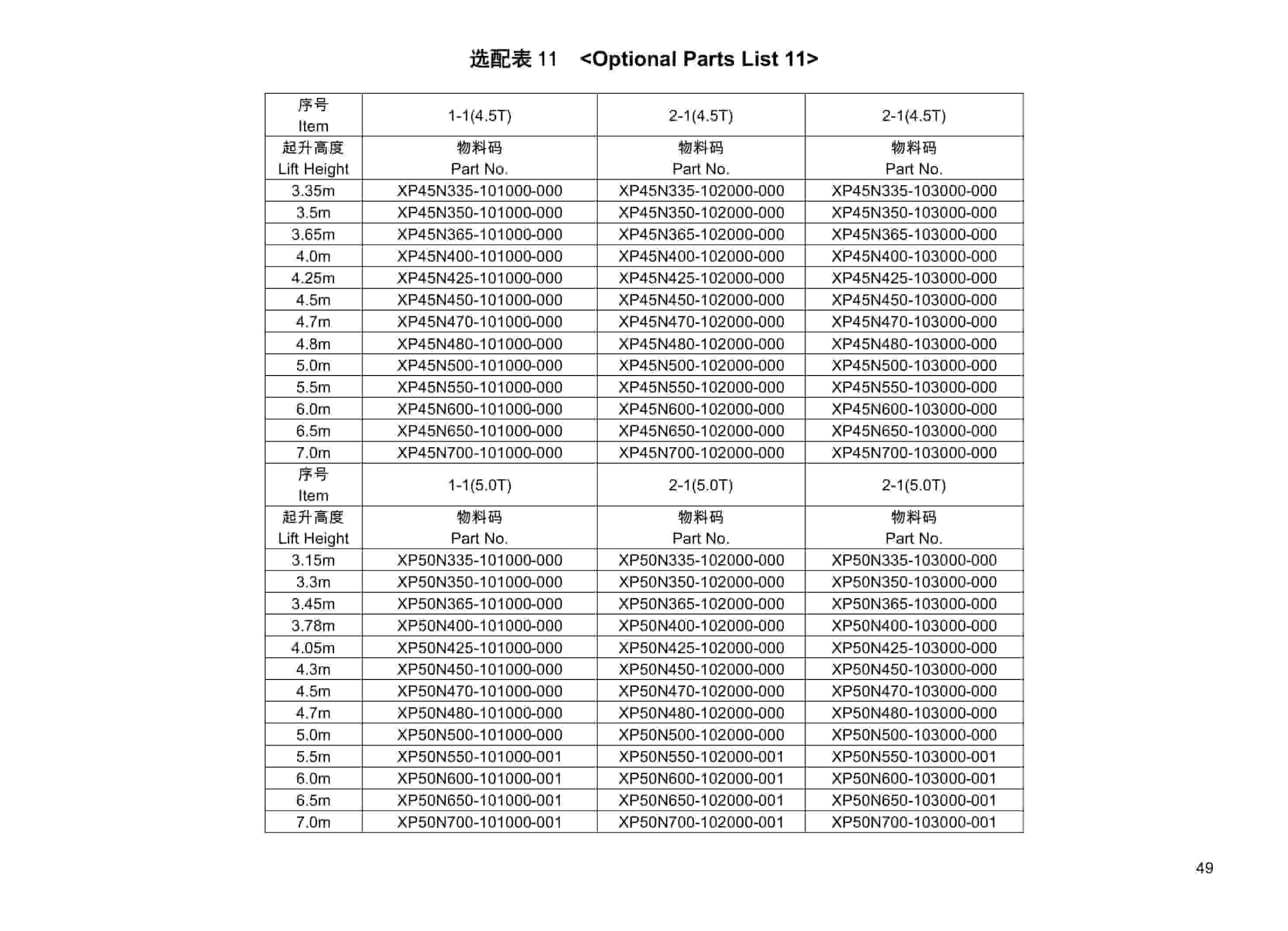 Hangcha CPD40-XC4 to CPD50-XXD2-I Mast Parts Catalog-4