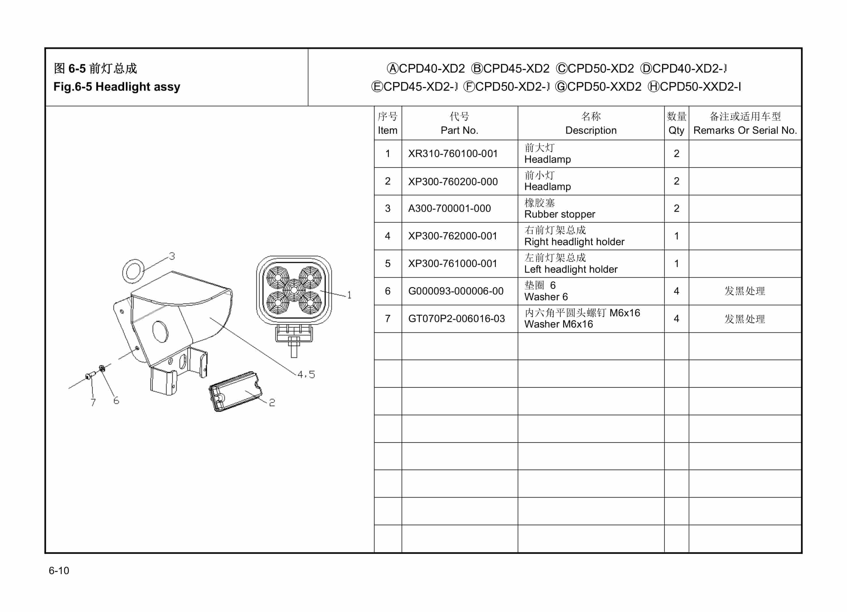 Hangcha CPD40-XD2 to CPD50-XXD2-I Parts Catalog 4 Hangcha CPD40-XD2 to CPD50-XXD2-I Parts Catalog-4