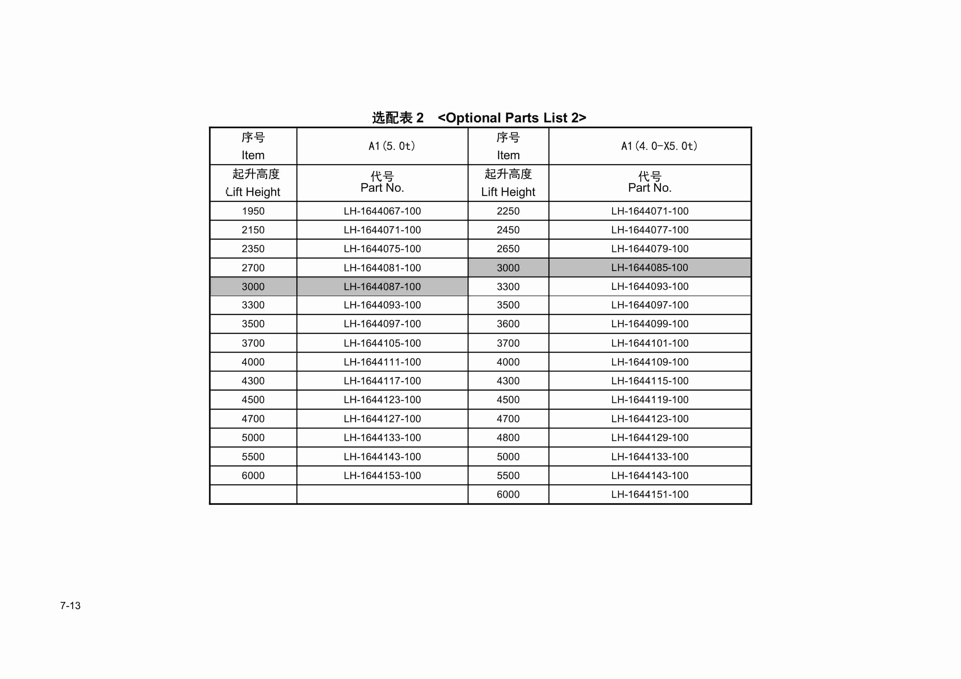 Hangcha CPD40-XD4-SI28 to CPD50-XXD6-SI28 Parts Catalog-3