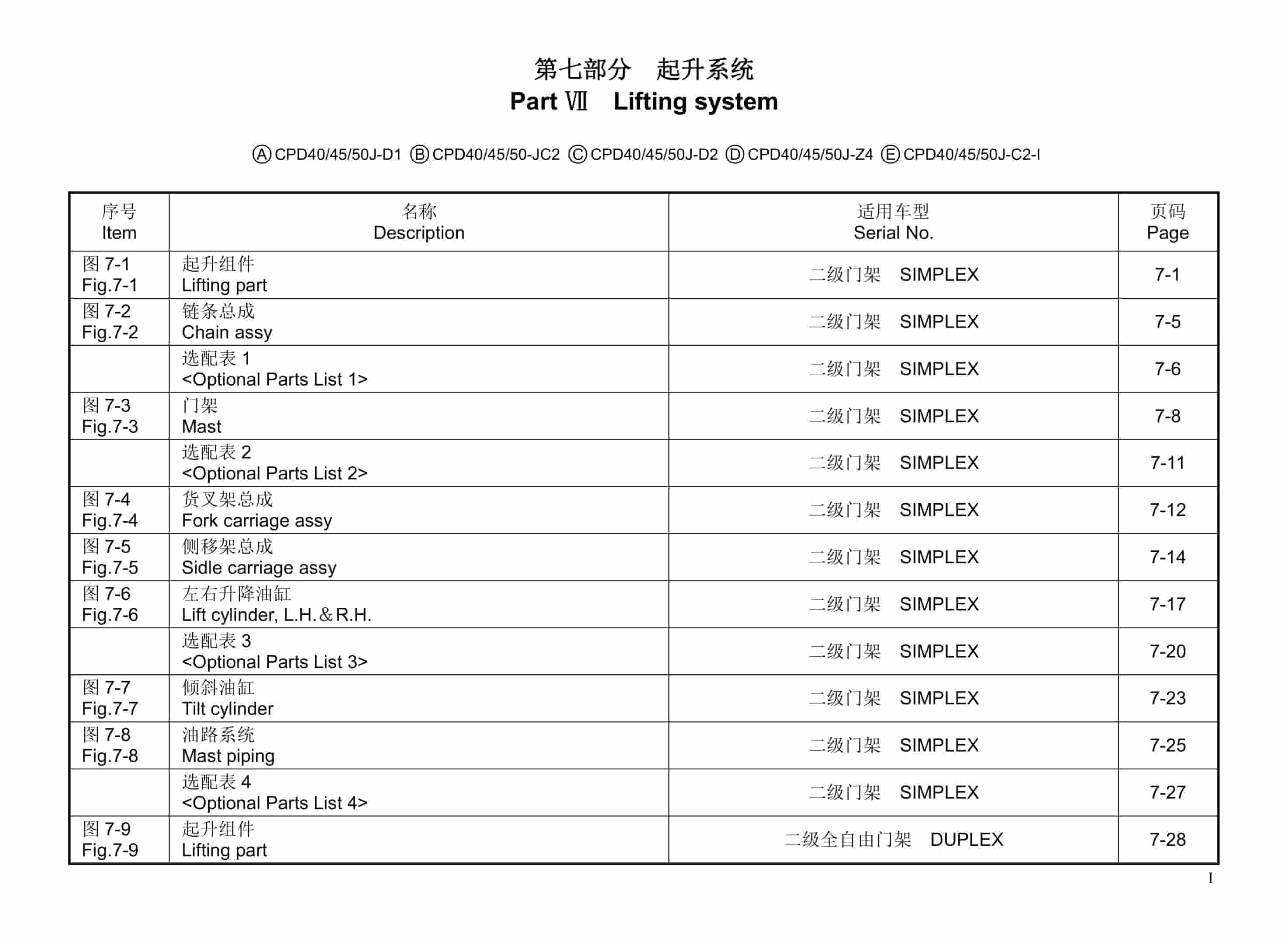 Hangcha CPD40J-D1 to CPD50J-D2-I Parts Catalog-2