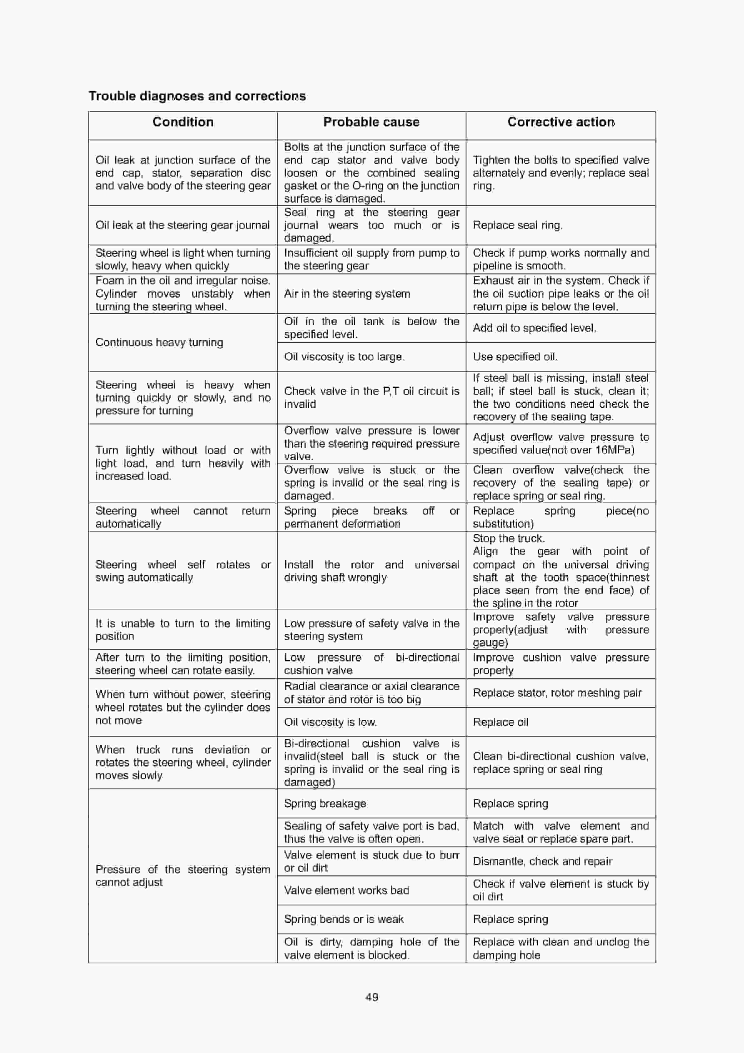 Hangcha CPD50J to CPD85J-I Service Manual-2