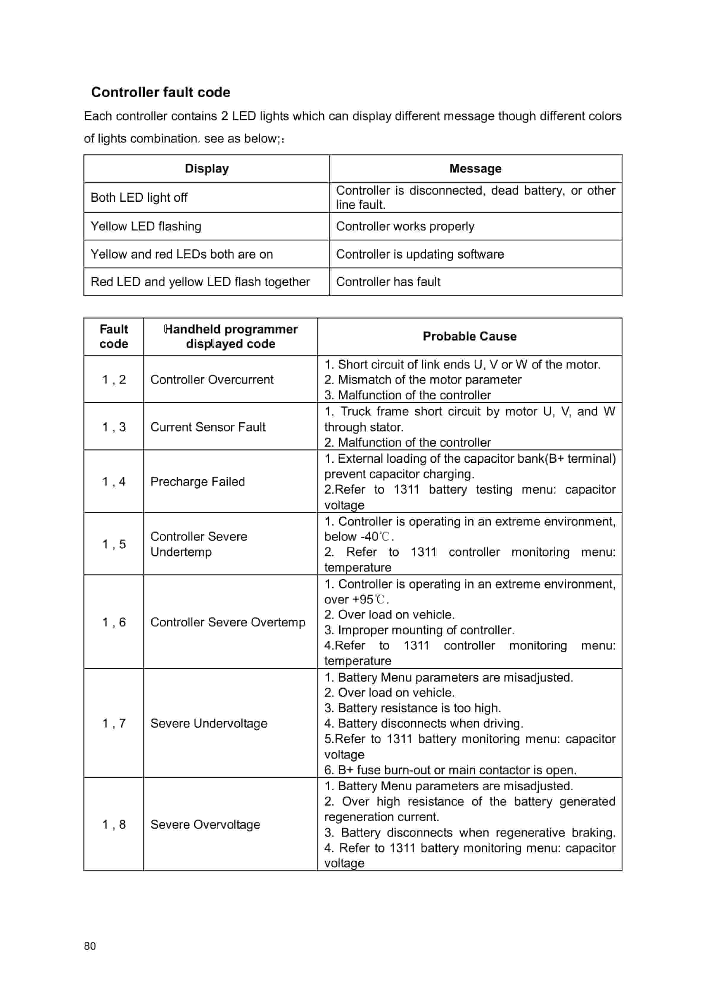 Hangcha CPD50J to CPD85J-I Service Manual-5