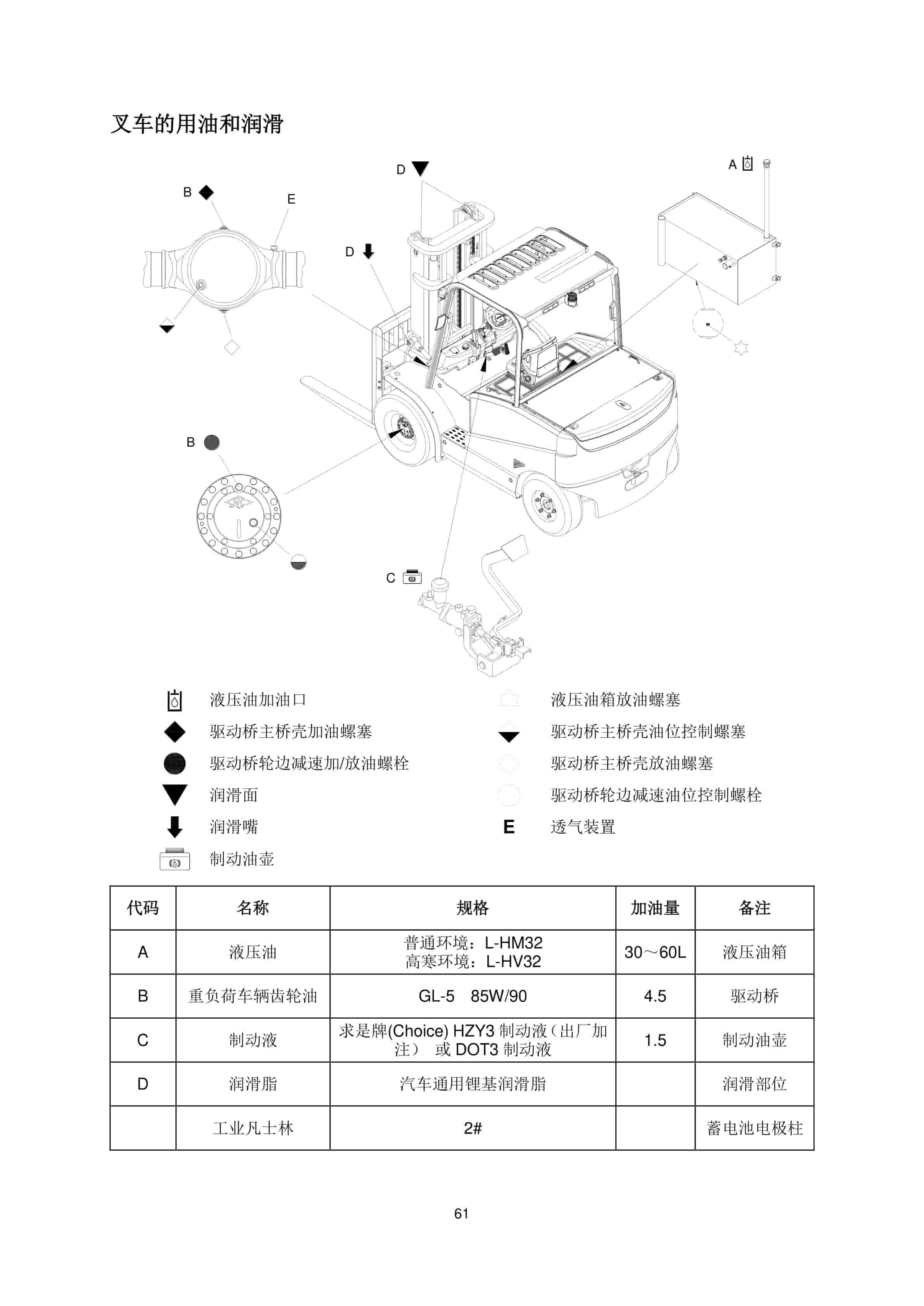 Hangcha CPD50J to CPD85J Operation and Maintenance Manual ZH-5