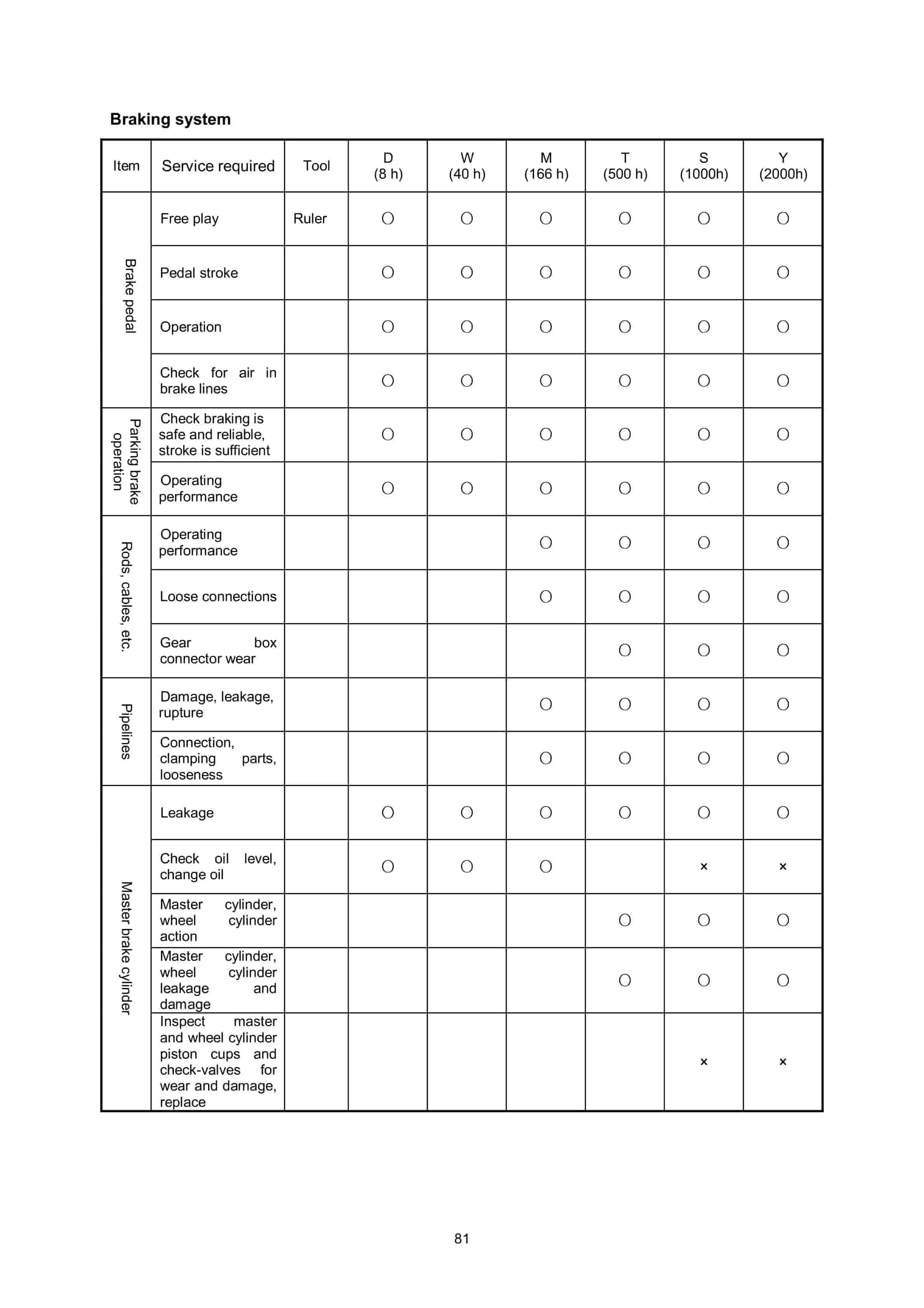 Hangcha CPD50J to CPD85J-Z4 Operation and Maintenance Manual-5