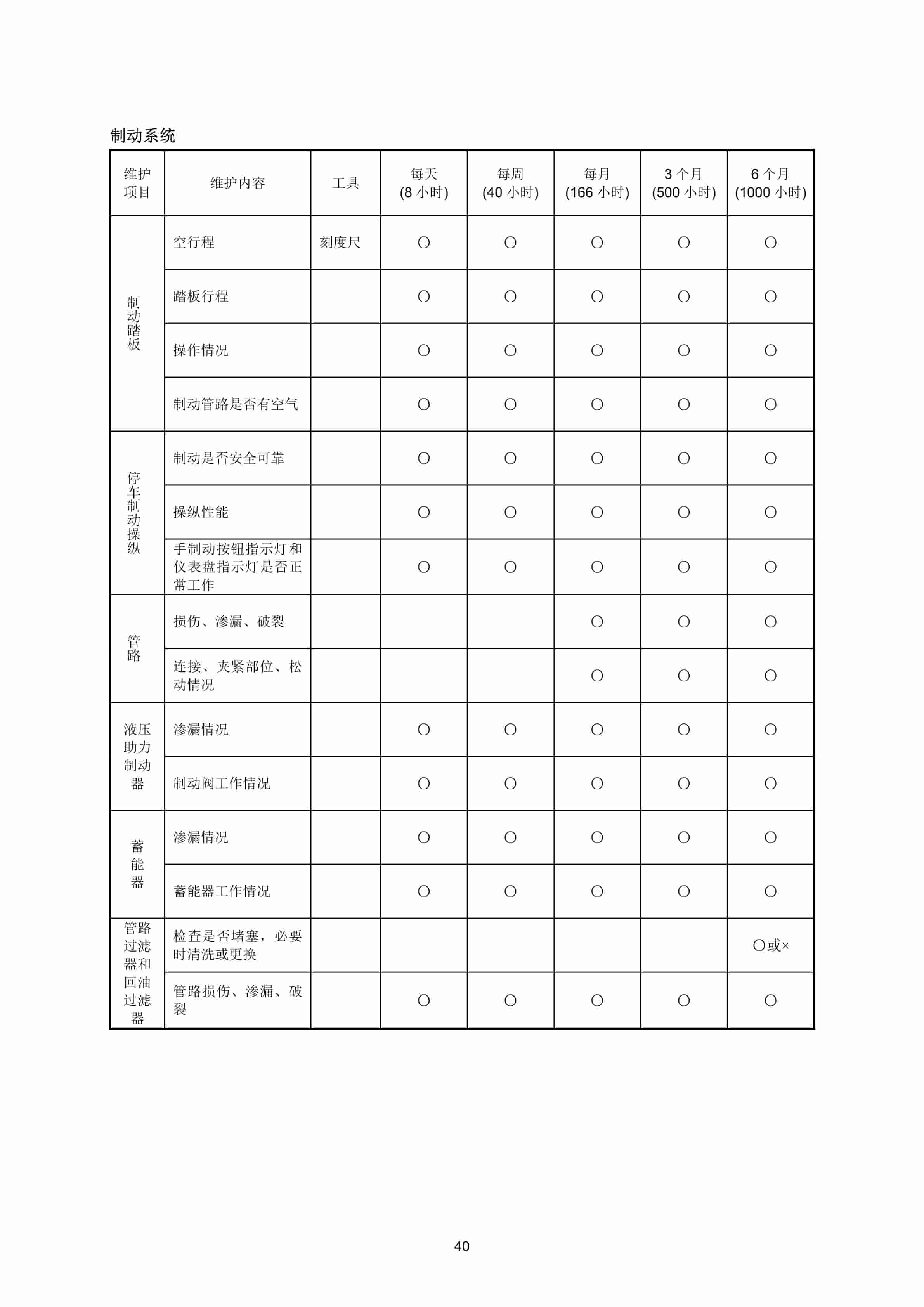 Hangcha CPD60-XC2 to CPD85-XC2 Operation and Maintenance Manual ZH-3