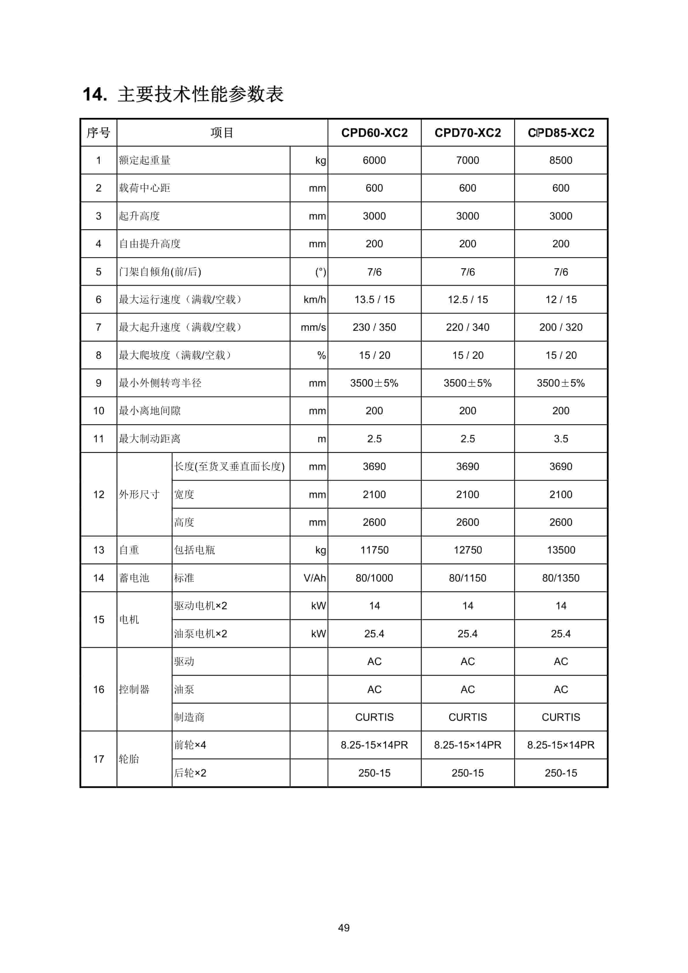Hangcha CPD60-XC2 to CPD85-XC2 Operation and Maintenance Manual ZH-5