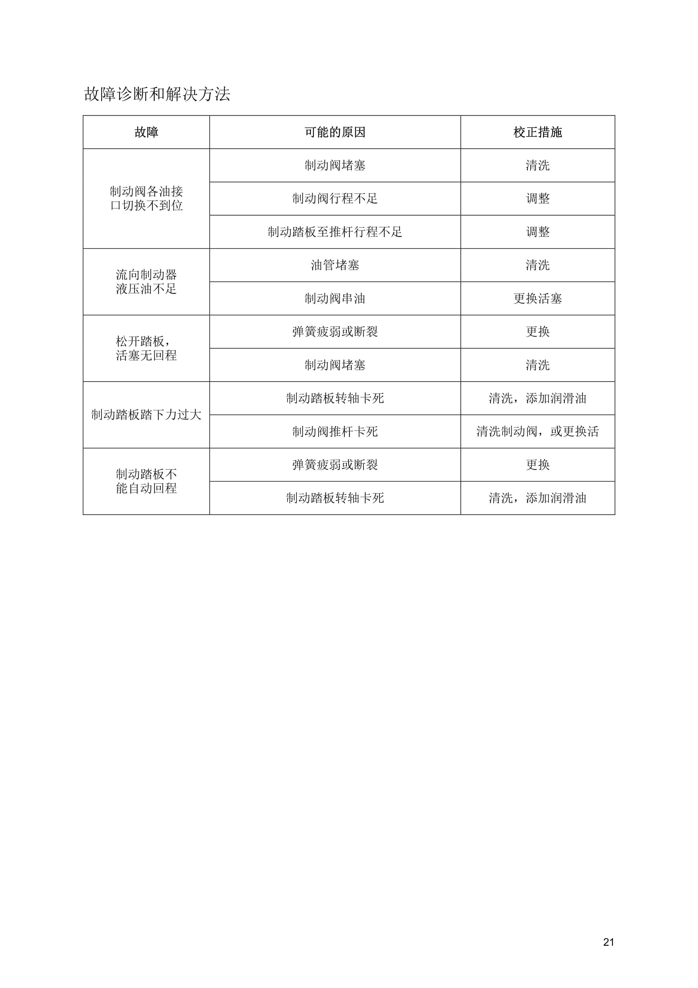 Hangcha CPD60-XC2 to CPD85-XC2 Repair Manual ZH-2
