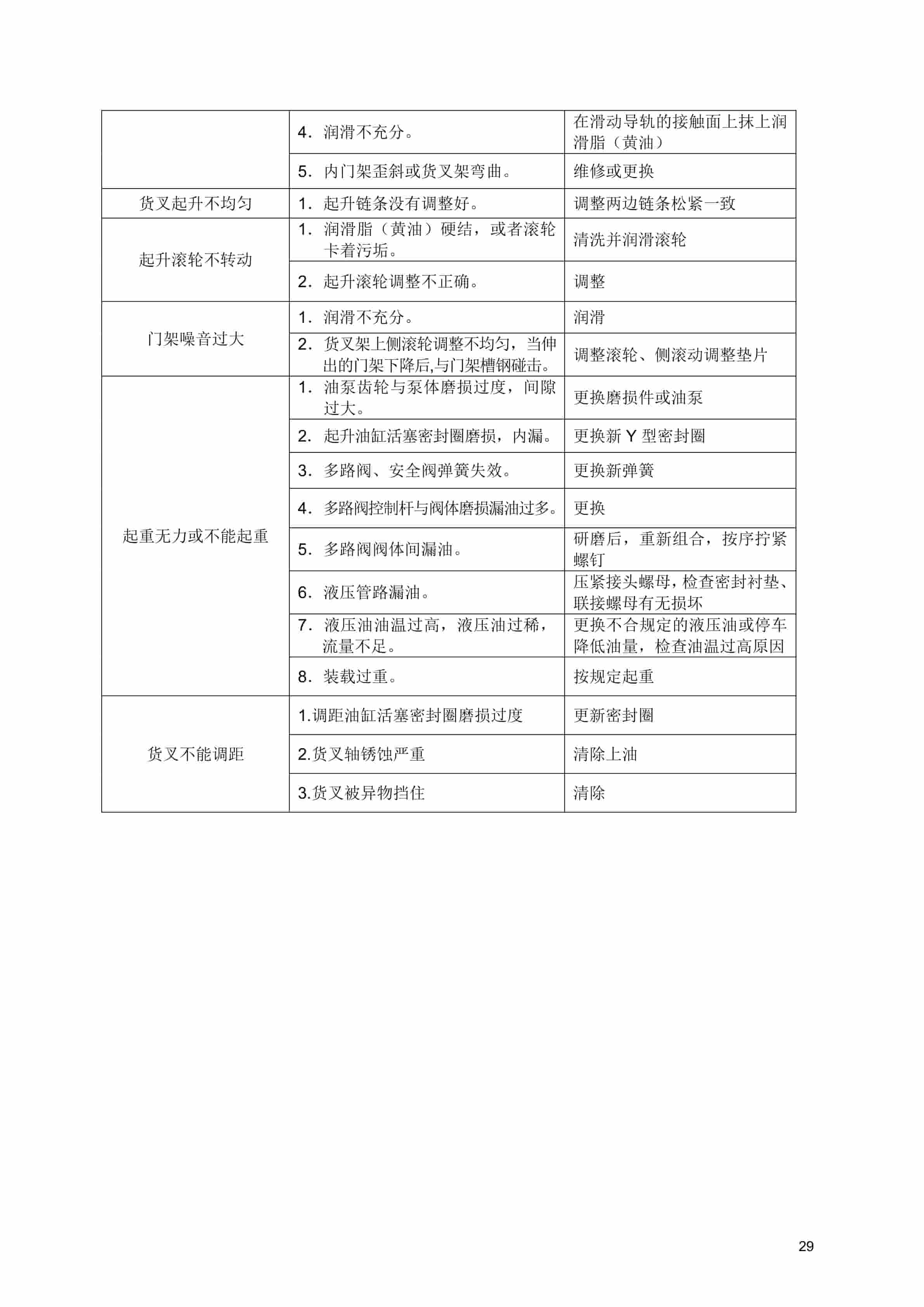 Hangcha CPD60-XC2 to CPD85-XC2 Repair Manual ZH-3