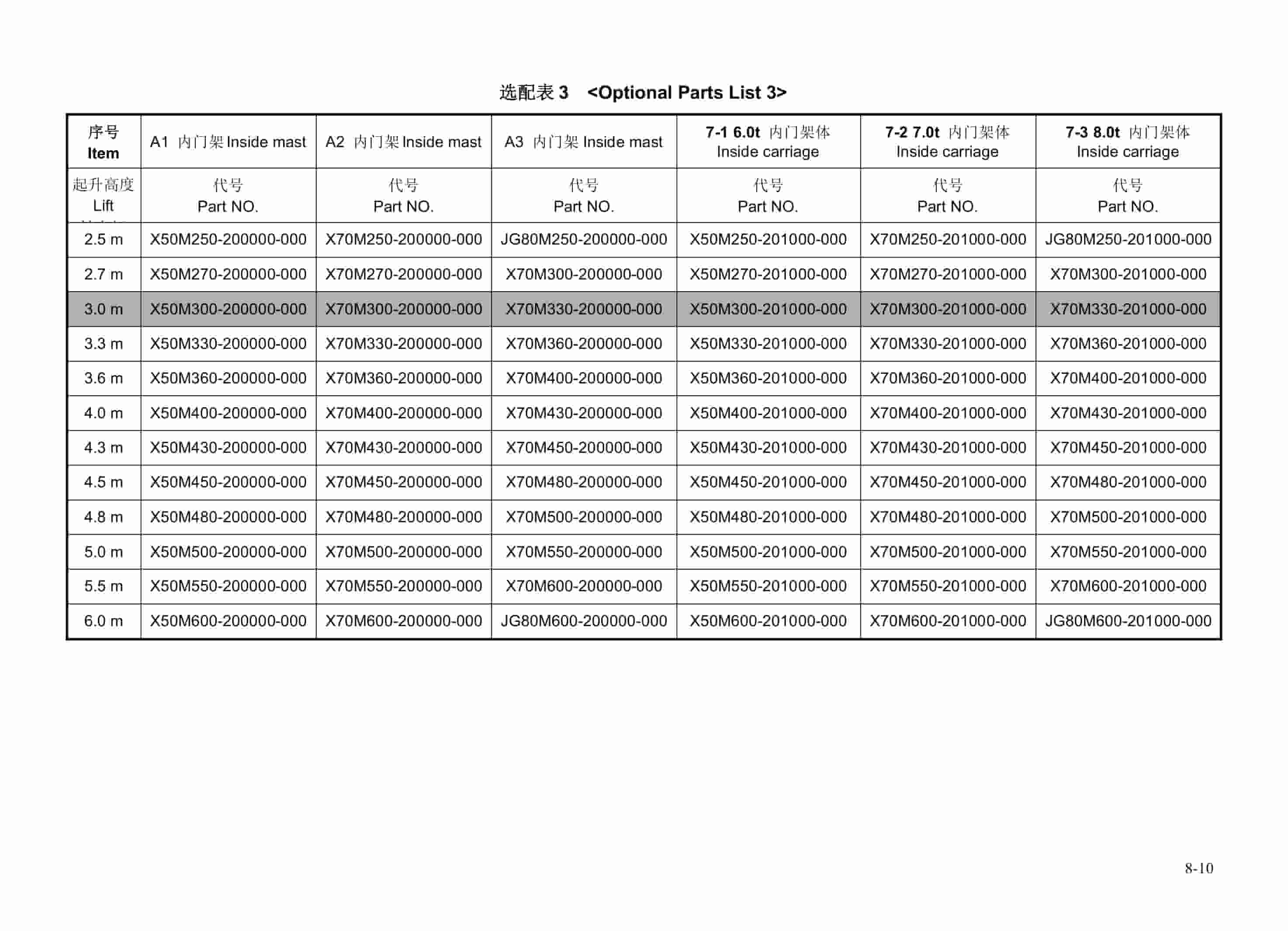 Hangcha CPD60-XC4 to CPD80-XLC4-I Parts Catalog-3