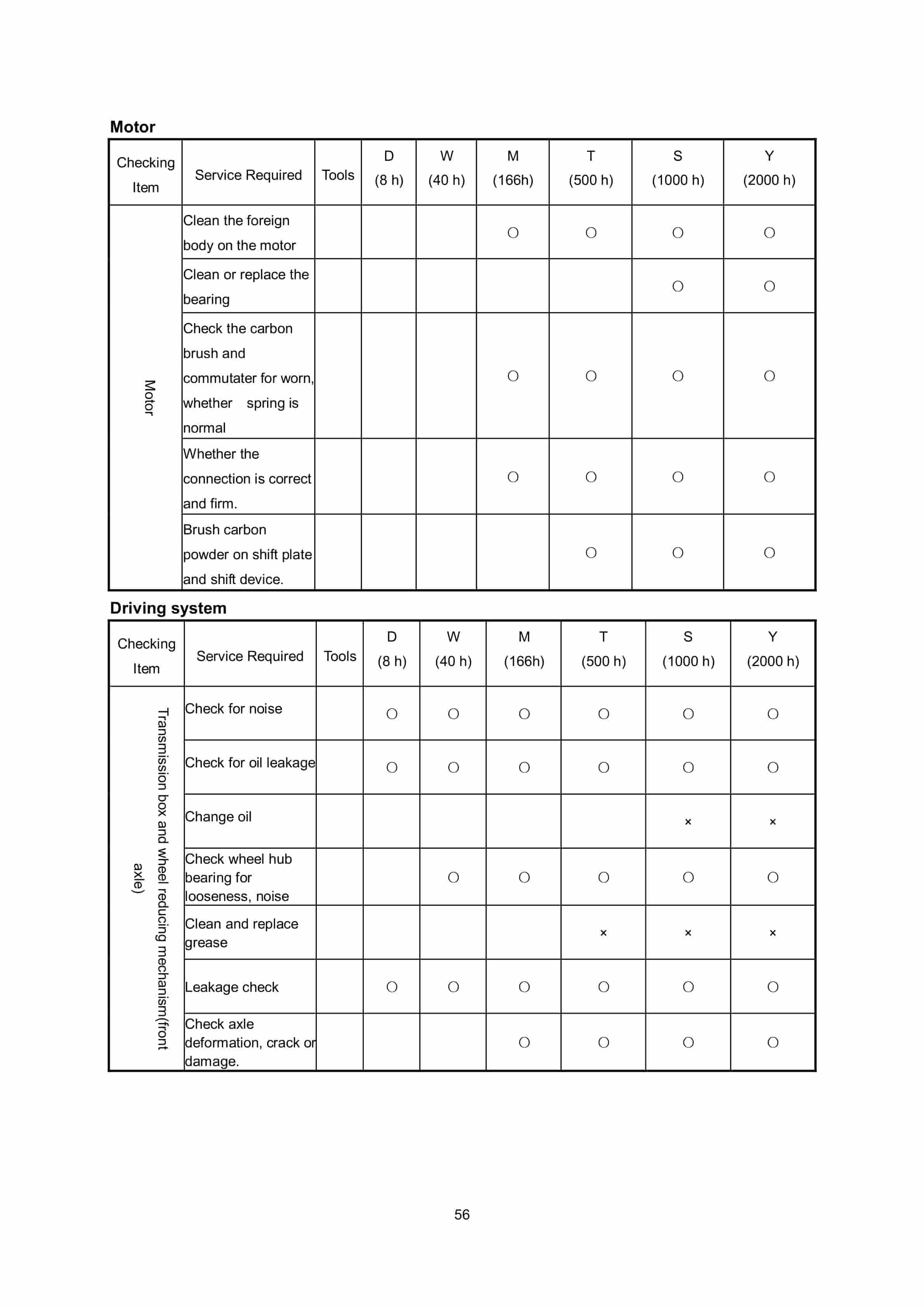 Hangcha CPD7.5-AC1 to CPD10-AMZ3 Operation and Maintenance Manual-4