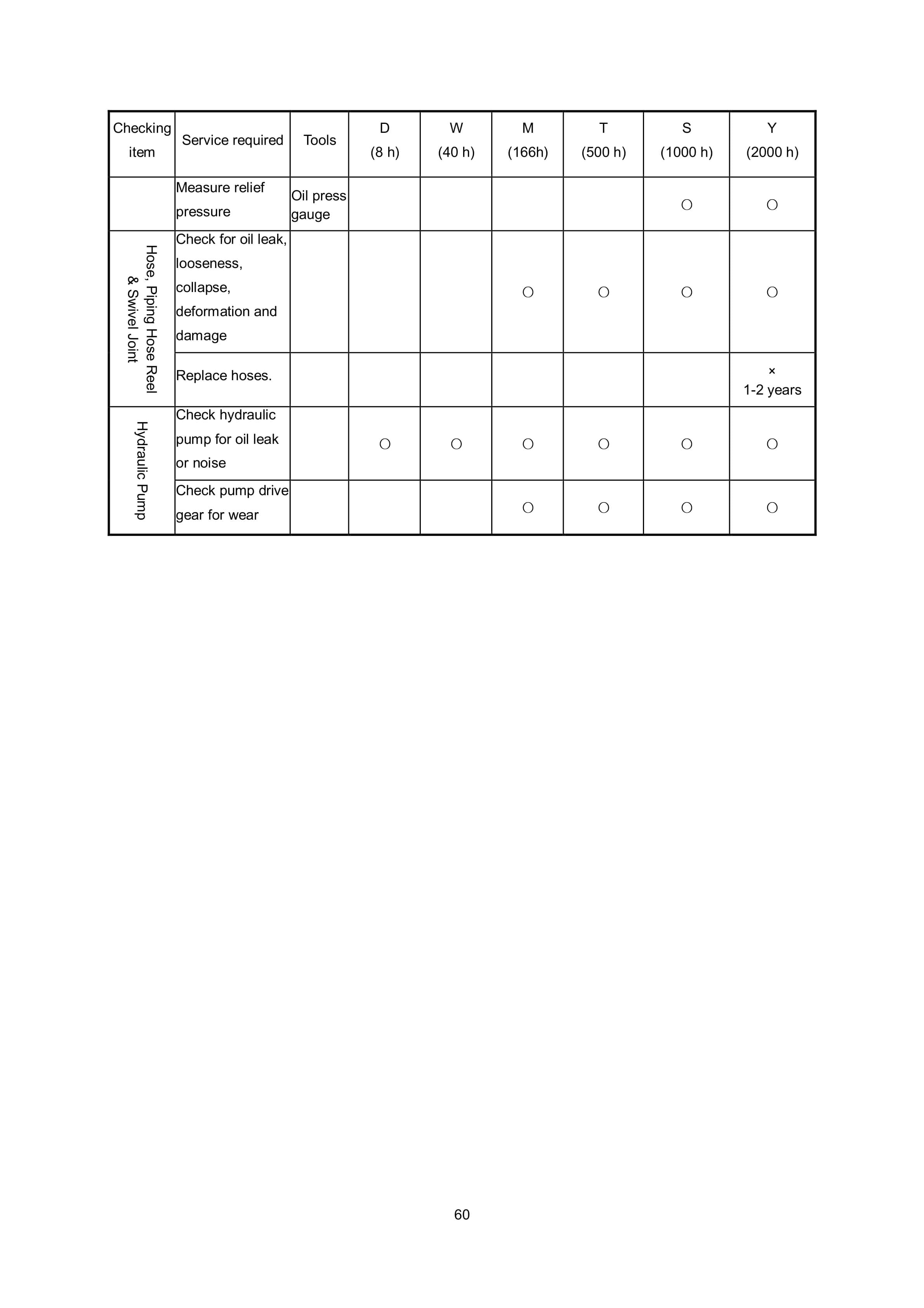 Hangcha CPD7.5-AC1 to CPD10-AMZ3 Operation and Maintenance Manual-5